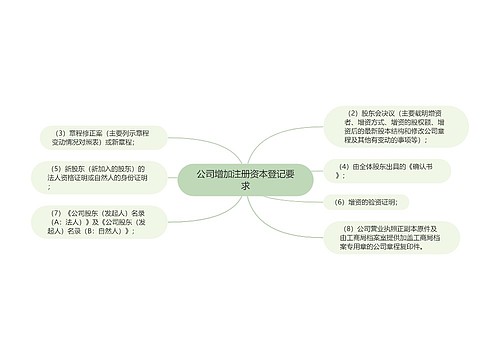 公司增加注册资本登记要求