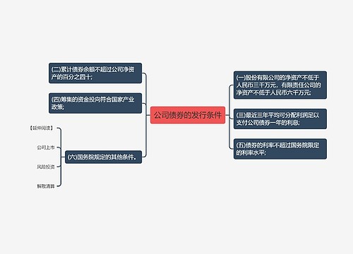 公司债券的发行条件