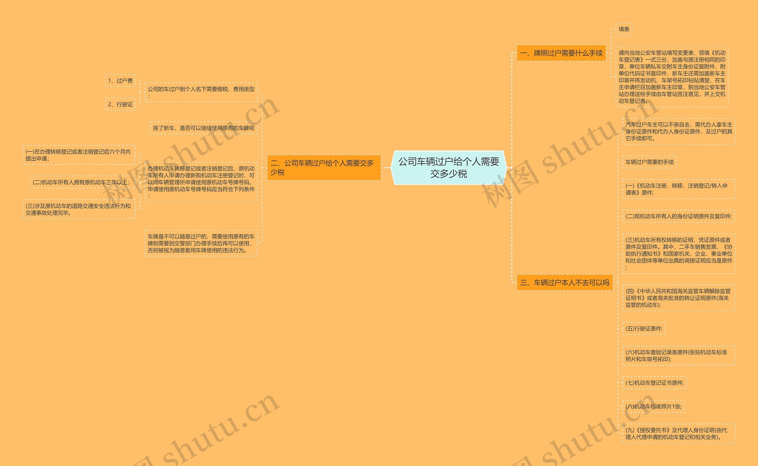 公司车辆过户给个人需要交多少税