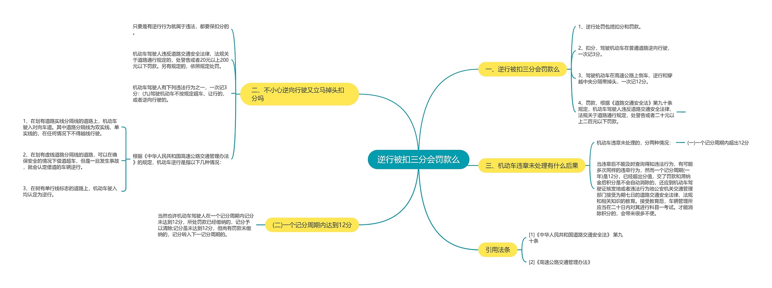 逆行被扣三分会罚款么 逆行被扣三分会罚款么