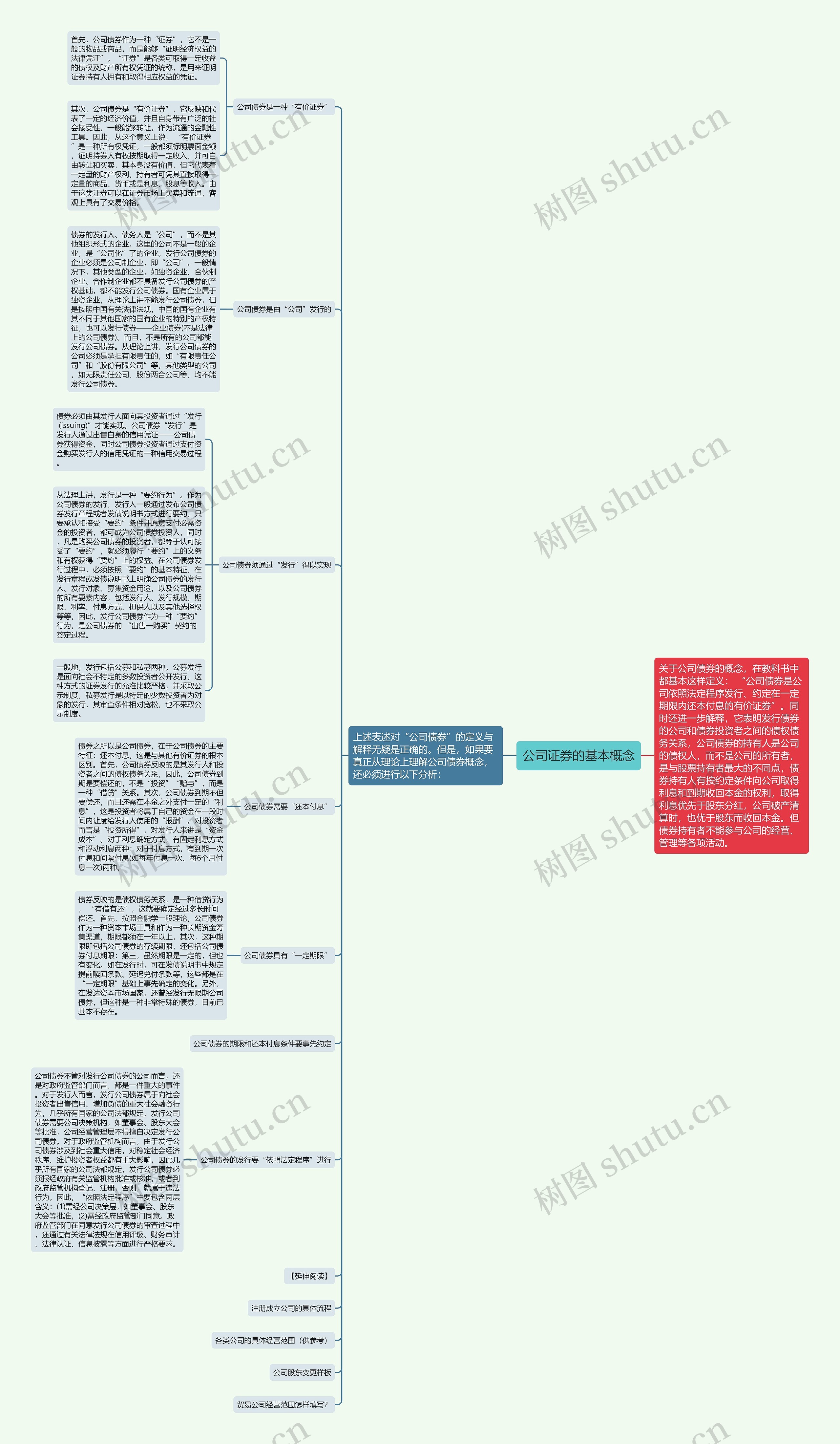 公司证券的基本概念 公司证券的基本概念