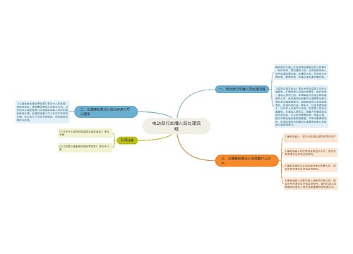 电动自行车撞人后处理流程