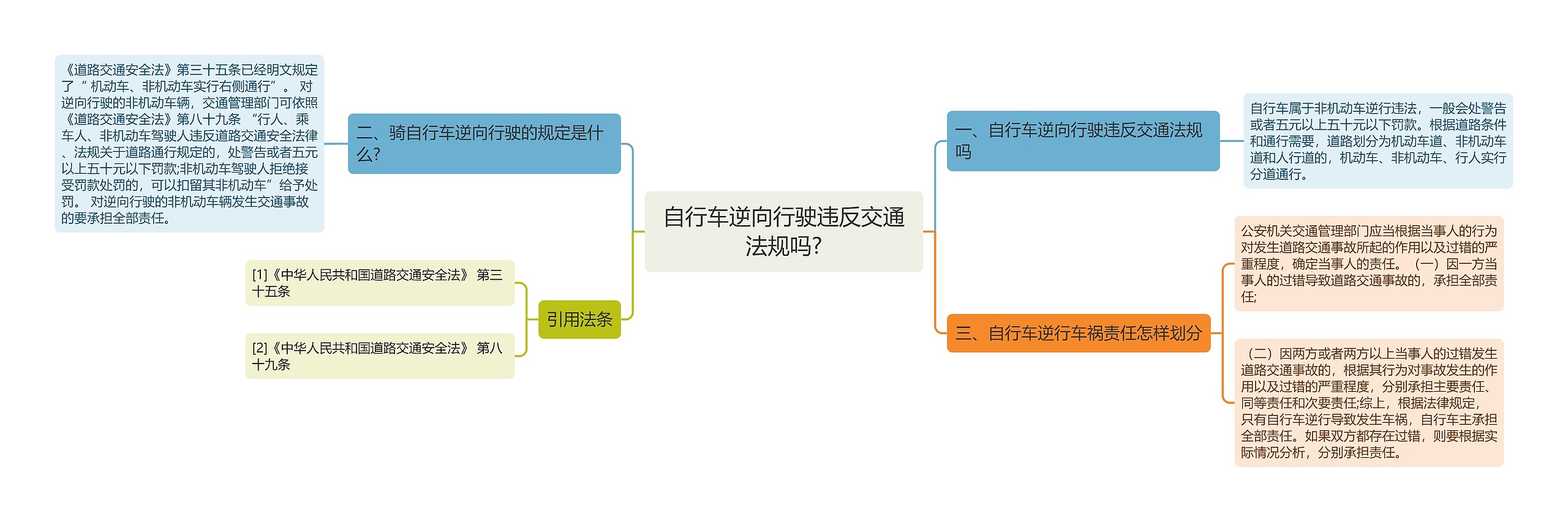 自行车逆向行驶违反交通法规吗?思维导图