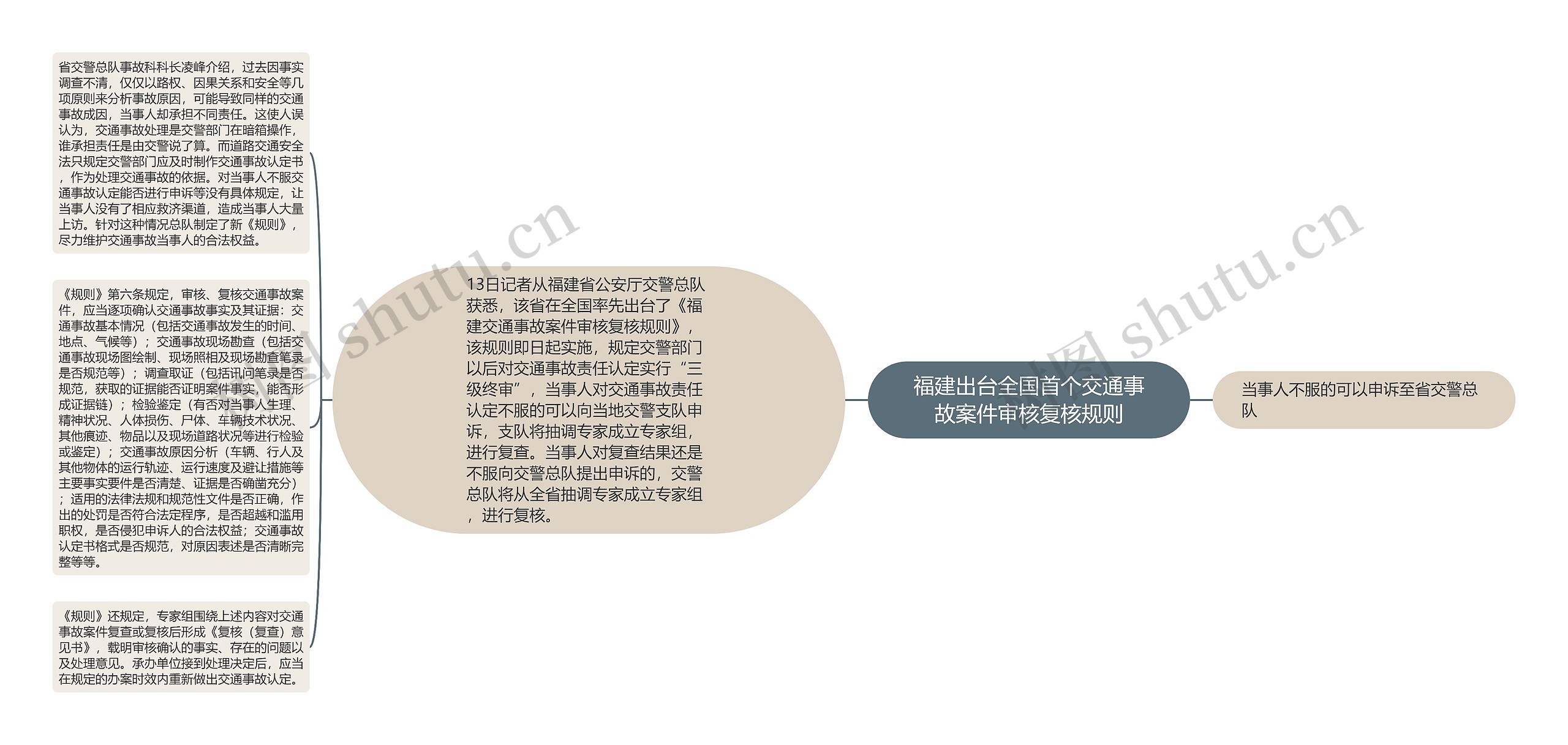 福建出台全国首个交通事故案件审核复核规则