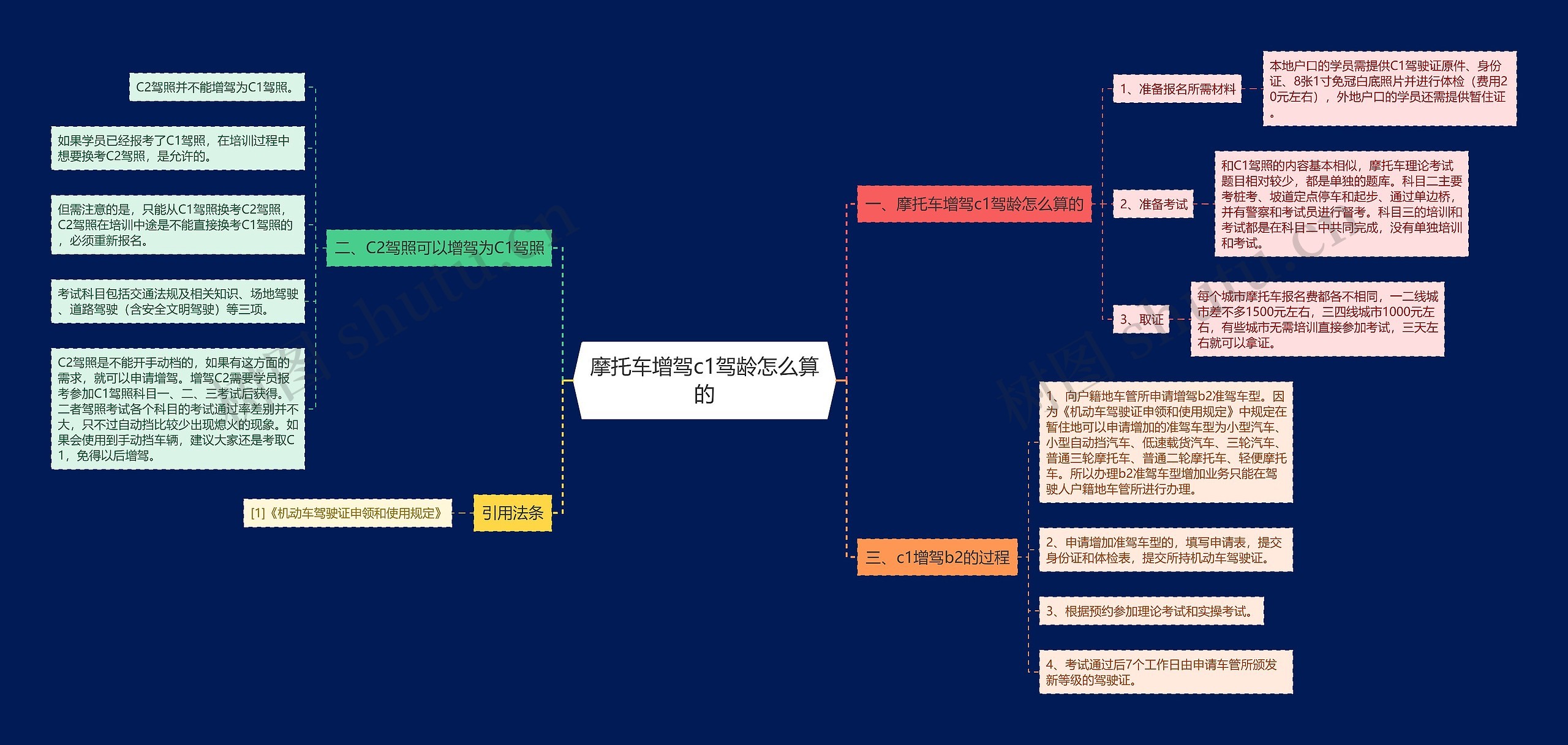 摩托车增驾c1驾龄怎么算的思维导图