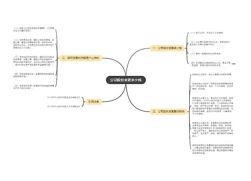 公司股份变更多少钱