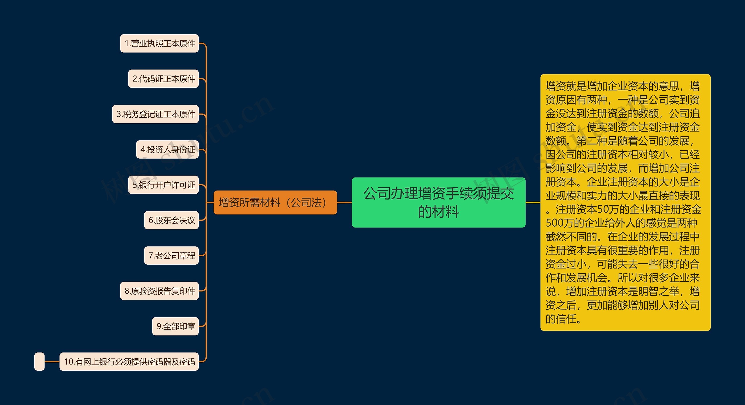 公司办理增资手续须提交的材料