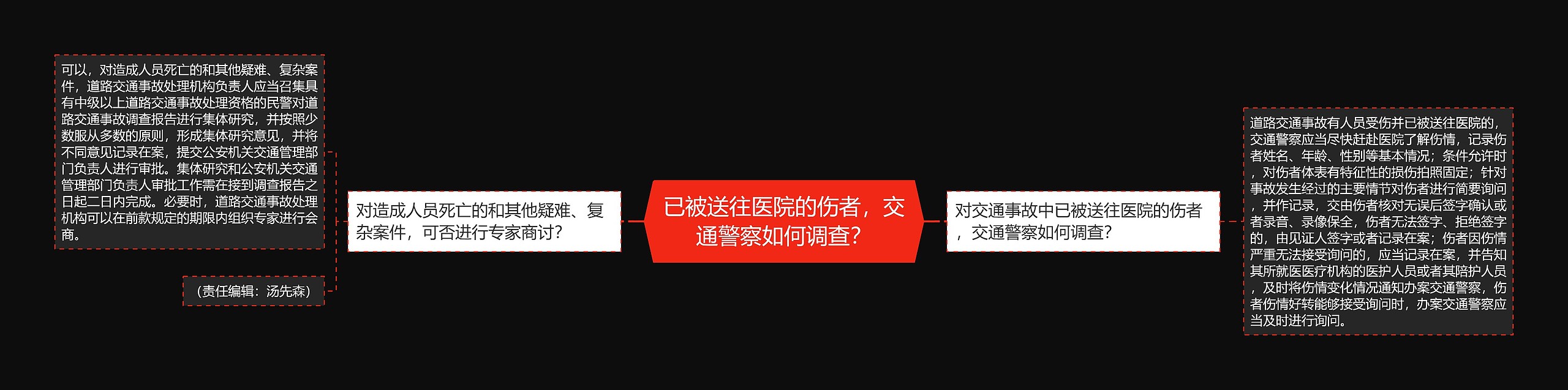 已被送往医院的伤者，交通警察如何调查？思维导图