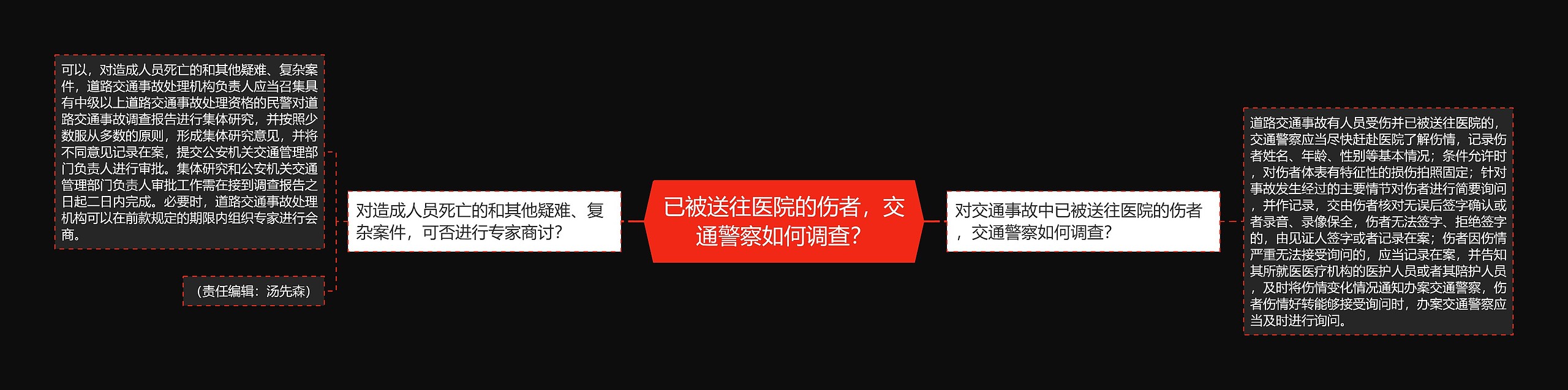 已被送往医院的伤者,交通警察如何调查? 已被送往医院的伤者,交通警察如何调查?