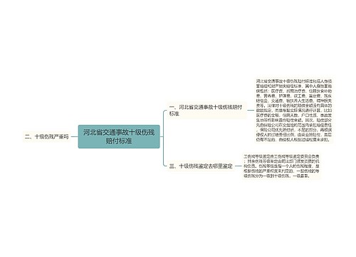 河北省交通事故十级伤残赔付标准