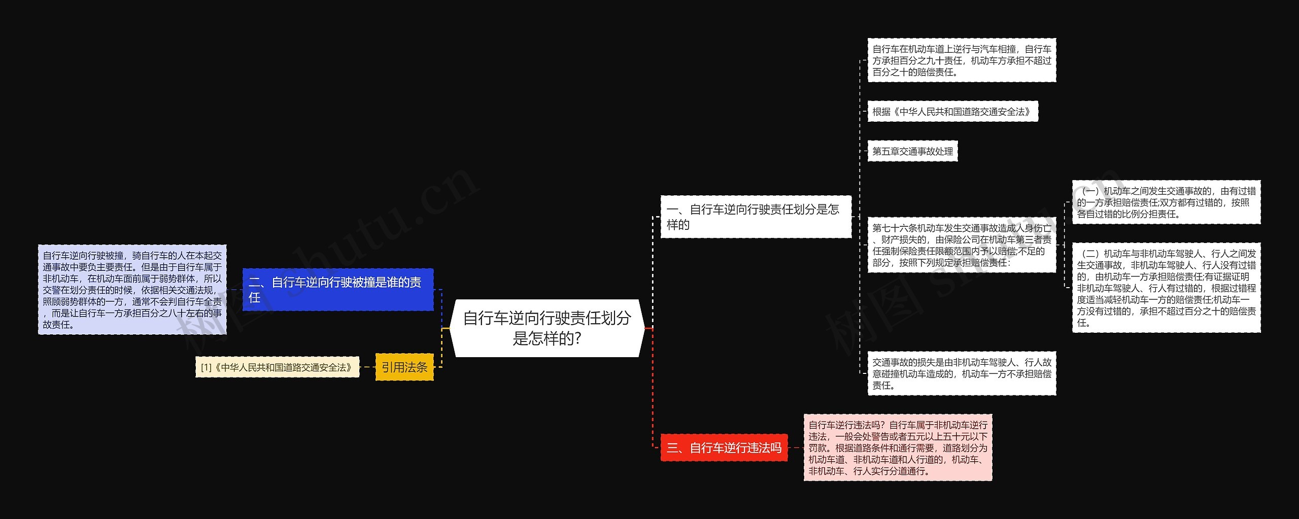 自行车逆向行驶责任划分是怎样的?