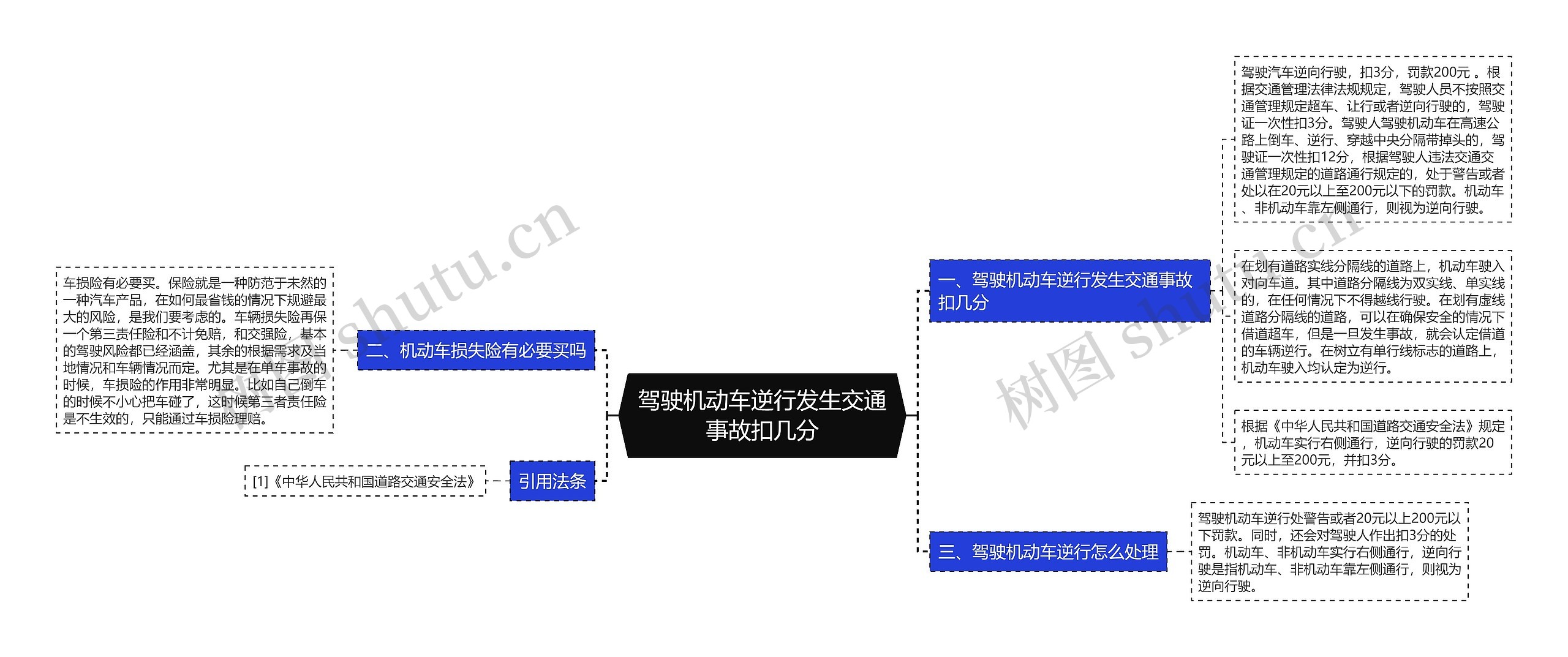 驾驶机动车逆行发生交通事故扣几分思维导图