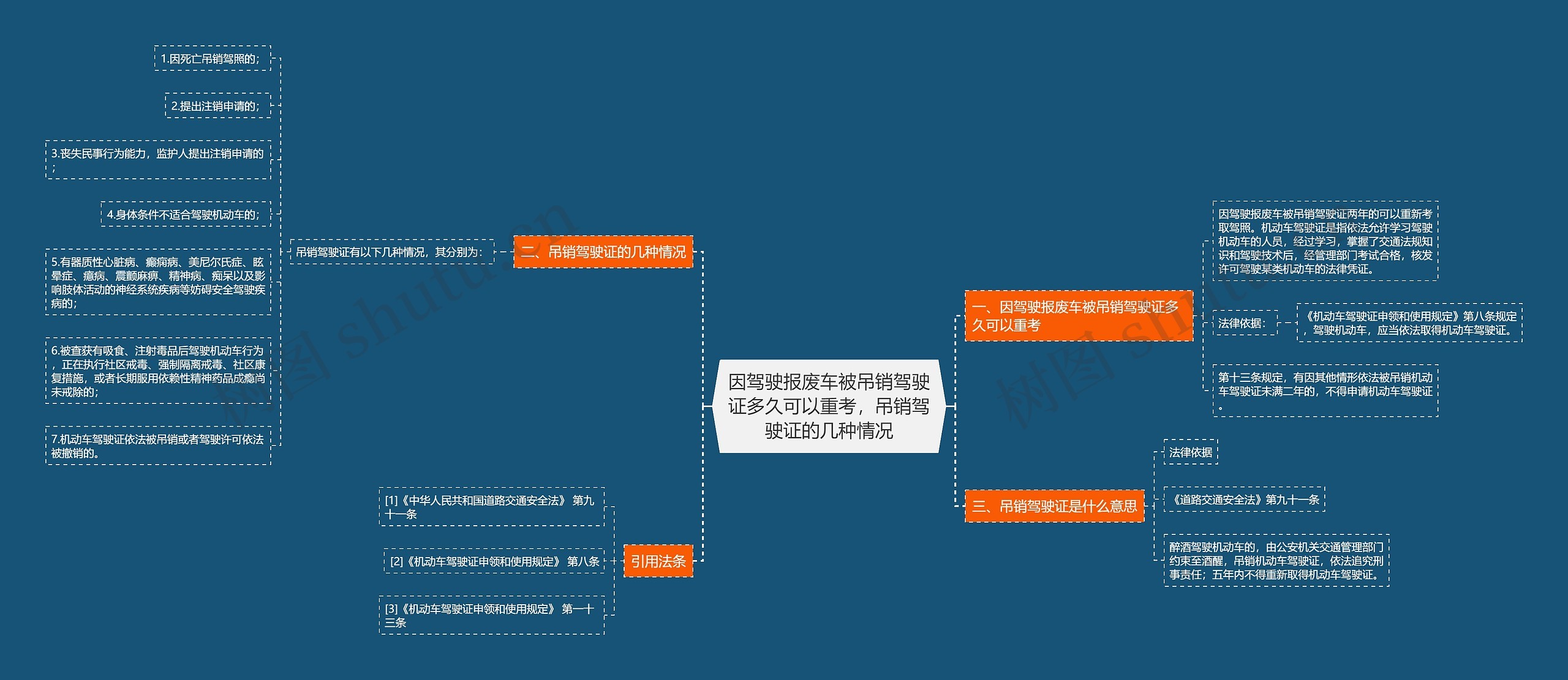 因驾驶报废车被吊销驾驶证多久可以重考，吊销驾驶证的几种情况