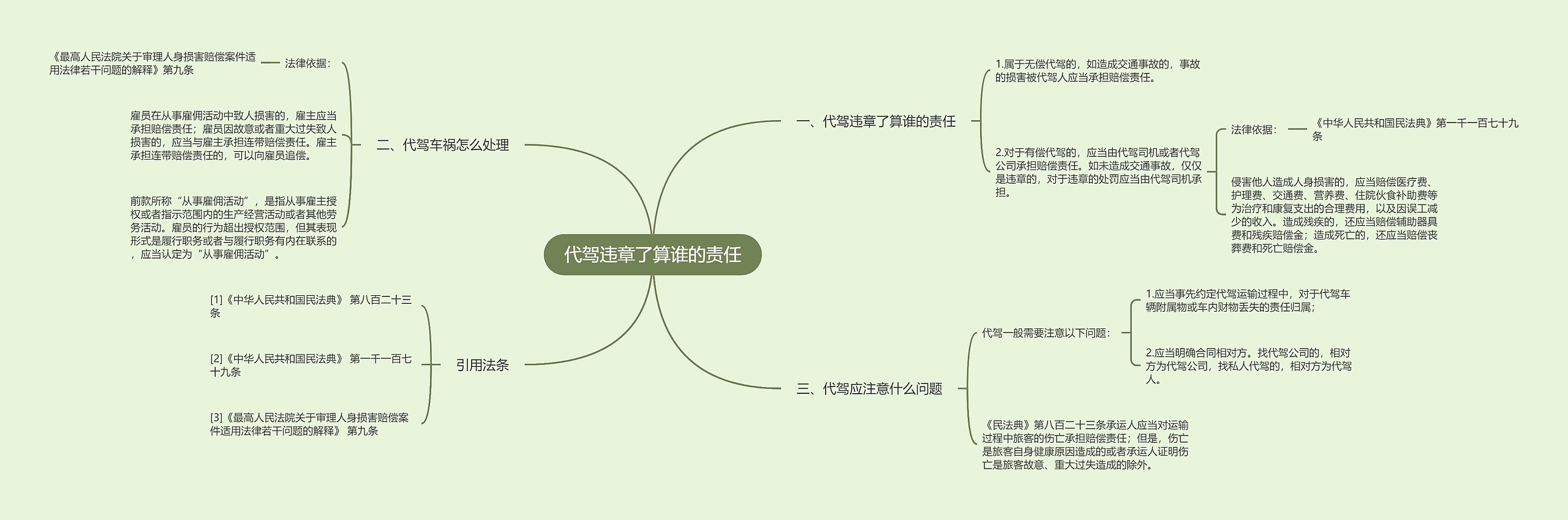 代驾违章了算谁的责任思维导图