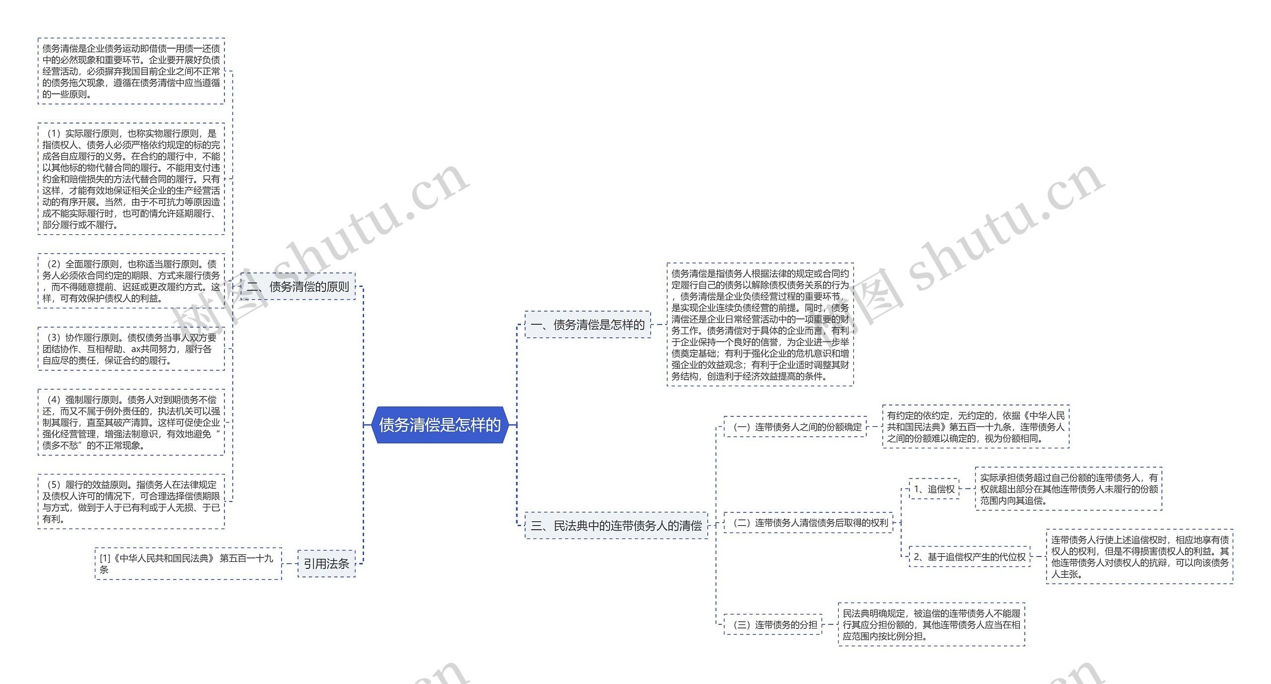 债务清偿是怎样的