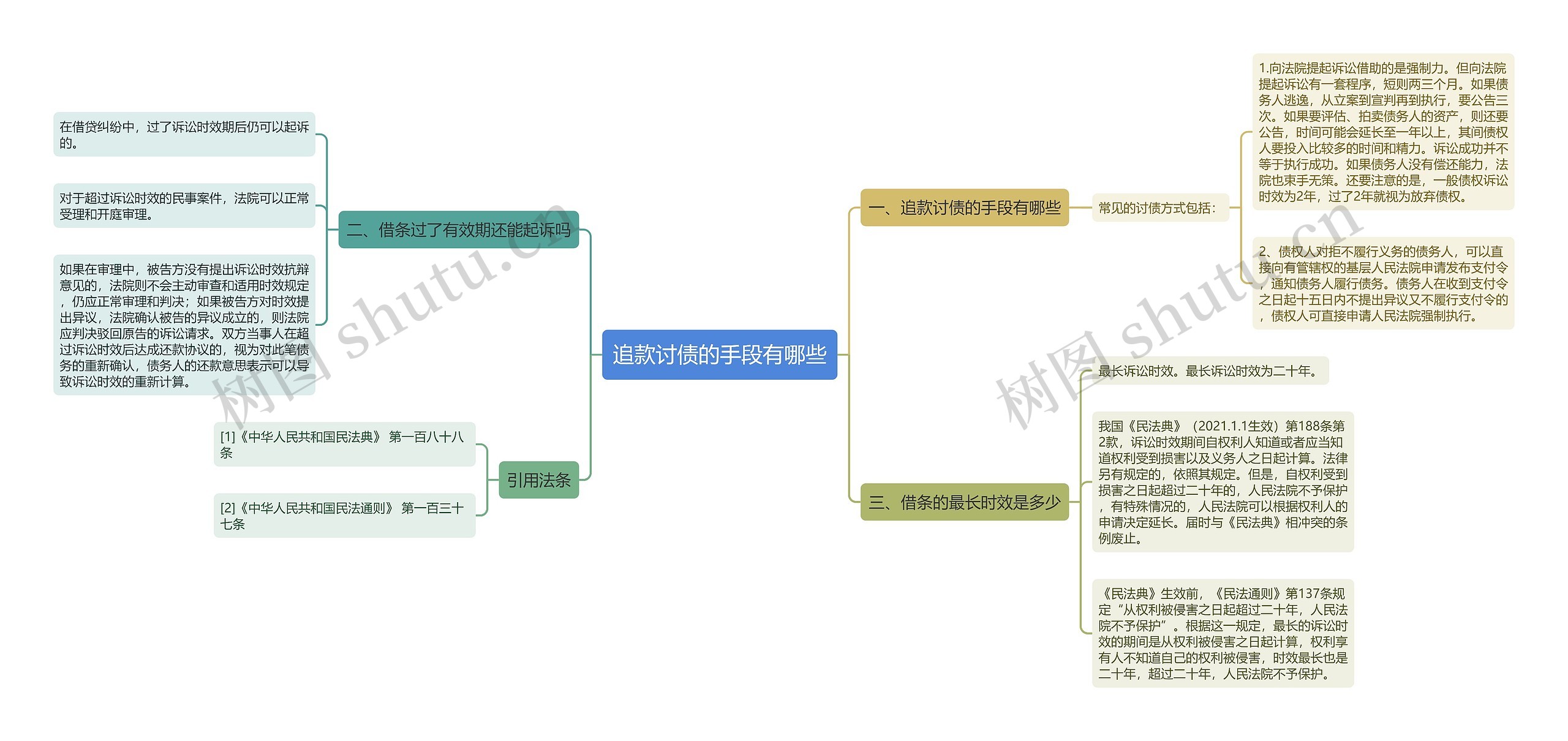 追款讨债的手段有哪些思维导图