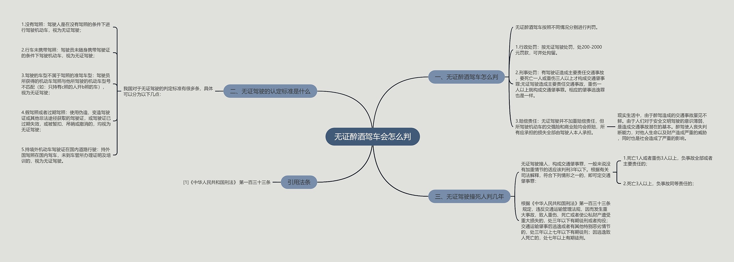 无证醉酒驾车会怎么判