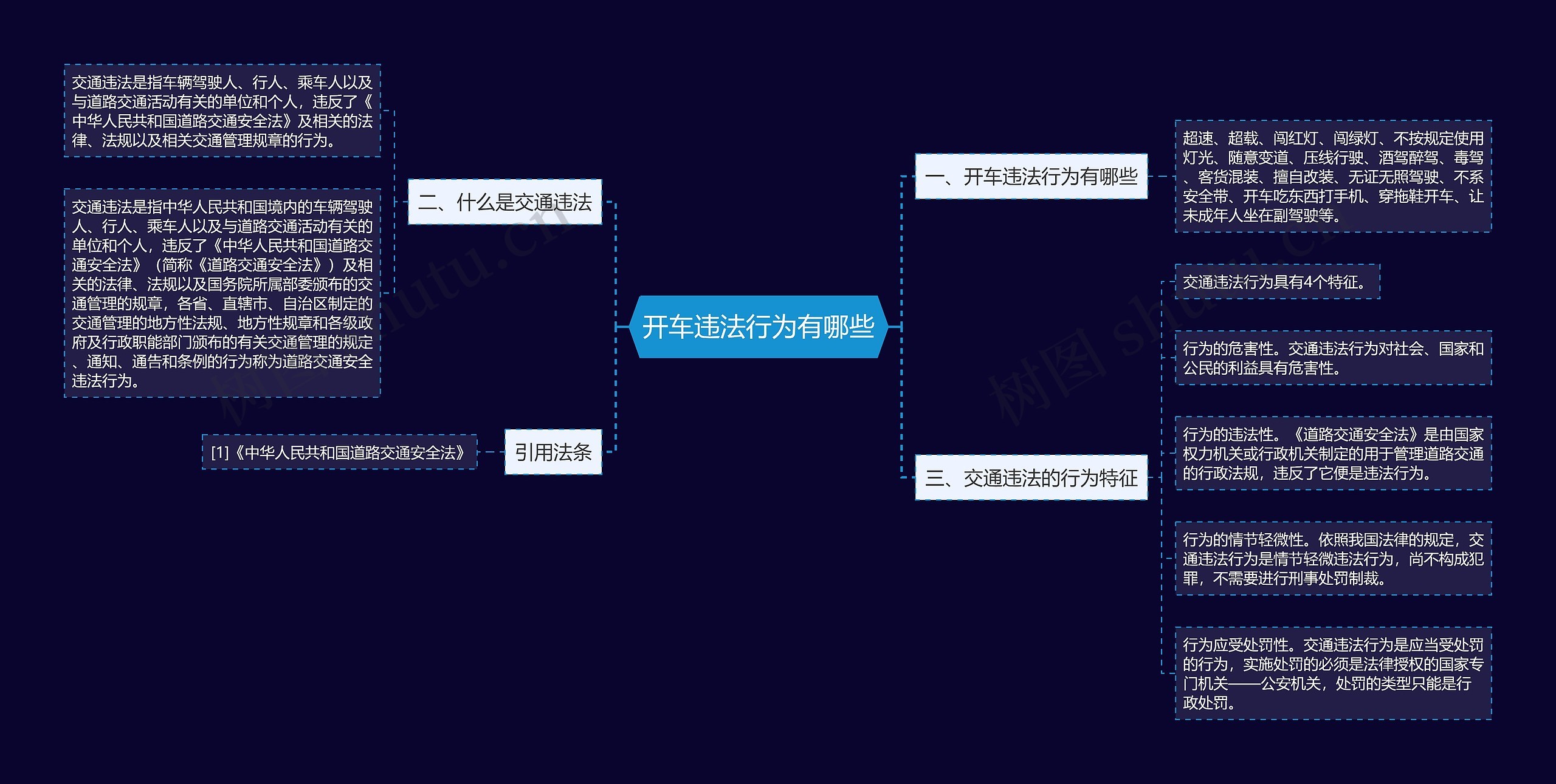 开车违法行为有哪些思维导图