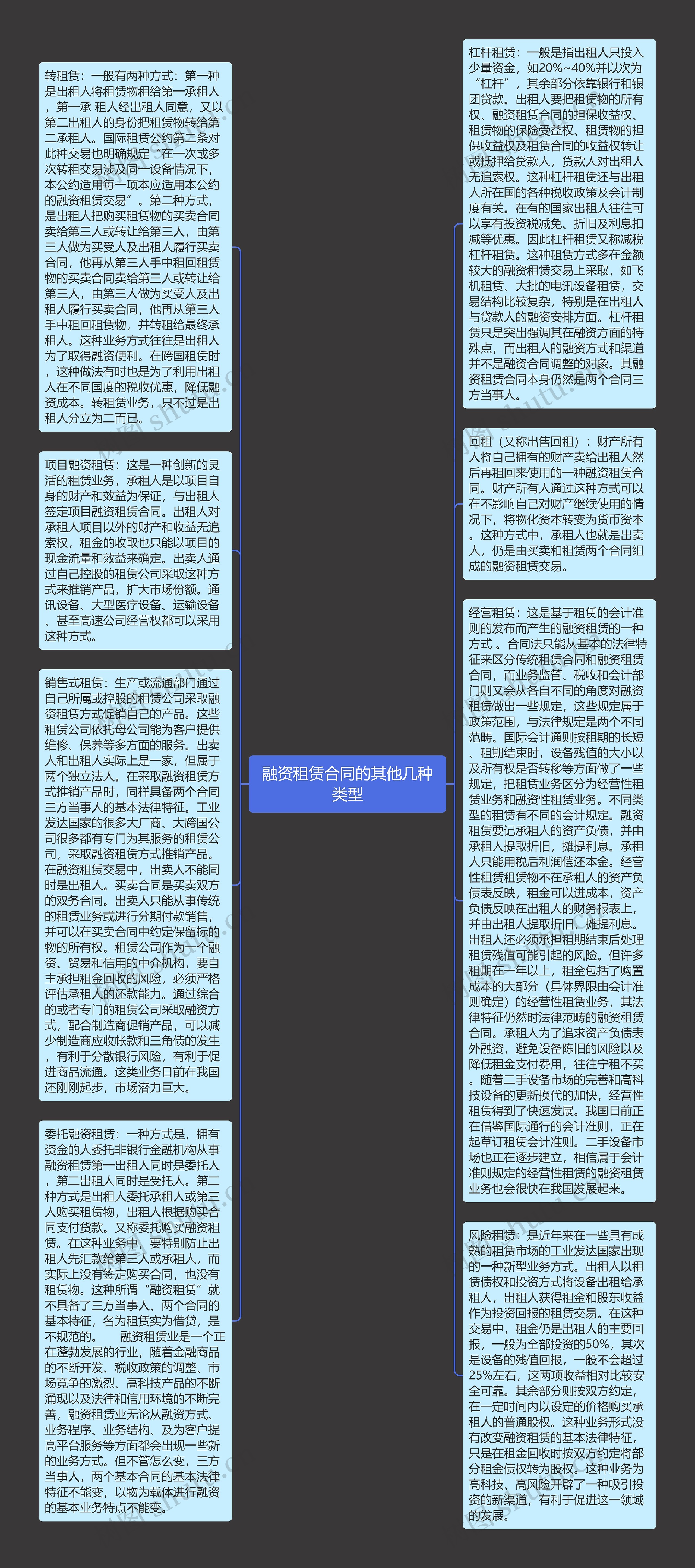 融资租赁合同的其他几种类型