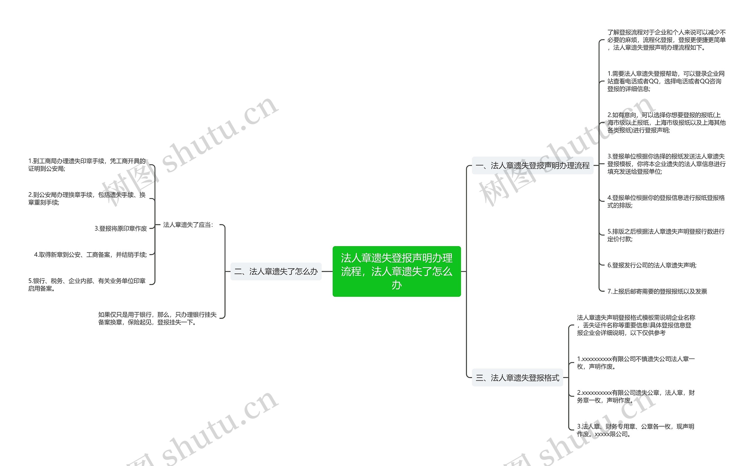 法人章遗失登报声明办理流程，法人章遗失了怎么办思维导图