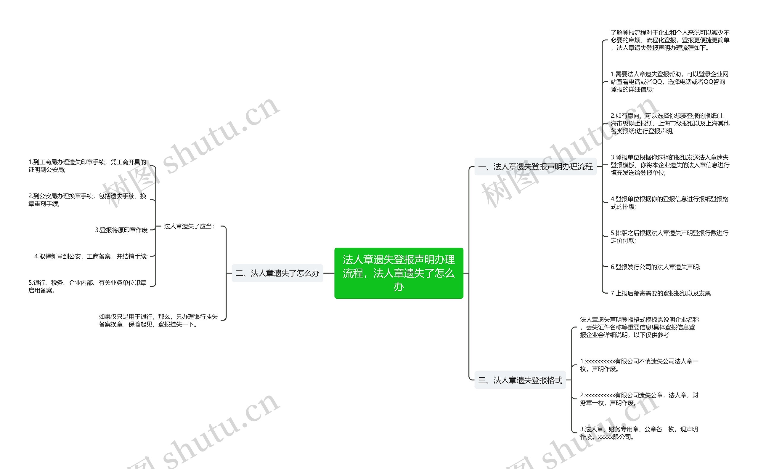 法人章遗失登报声明办理流程,法人章遗失了怎么办 法人章遗失登报声明办理流程,法人章遗失了怎么办