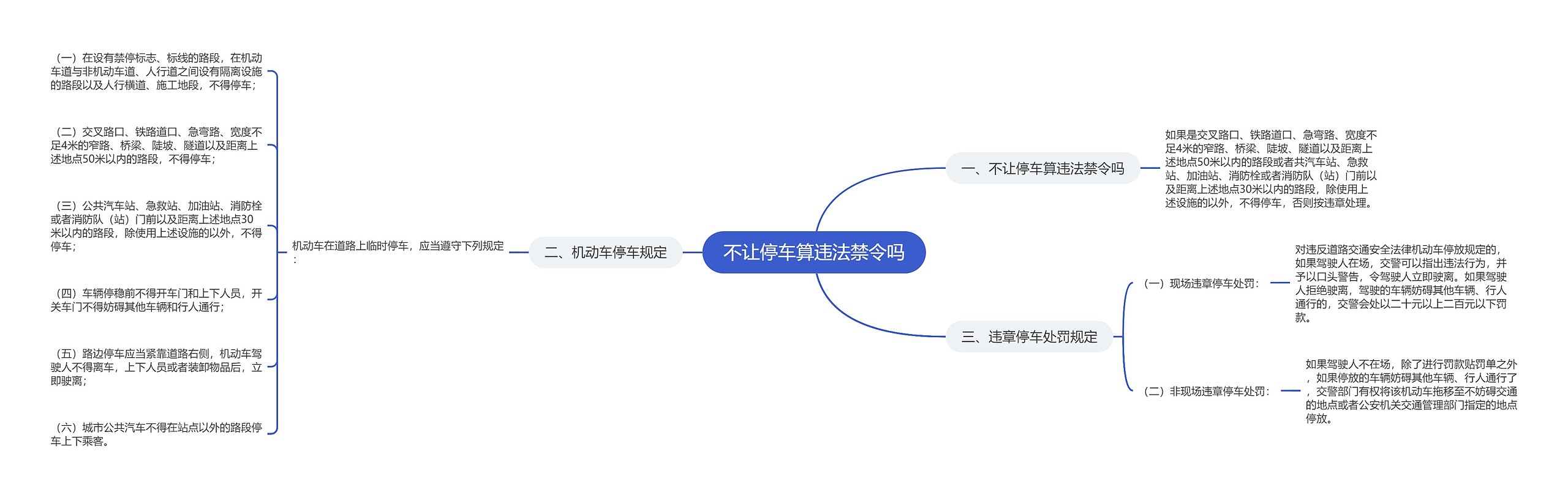 不让停车算违法禁令吗思维导图