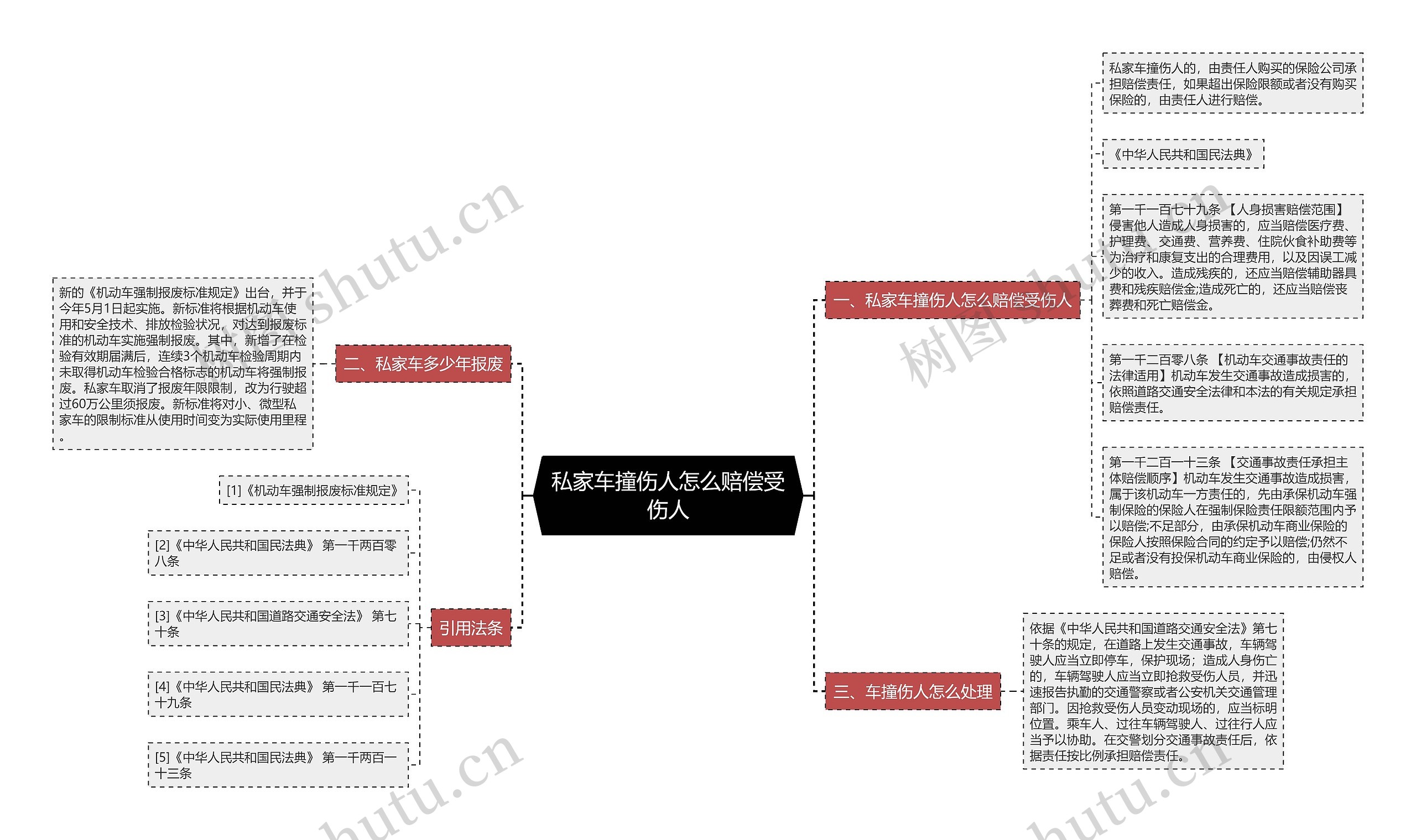 私家车撞伤人怎么赔偿受伤人