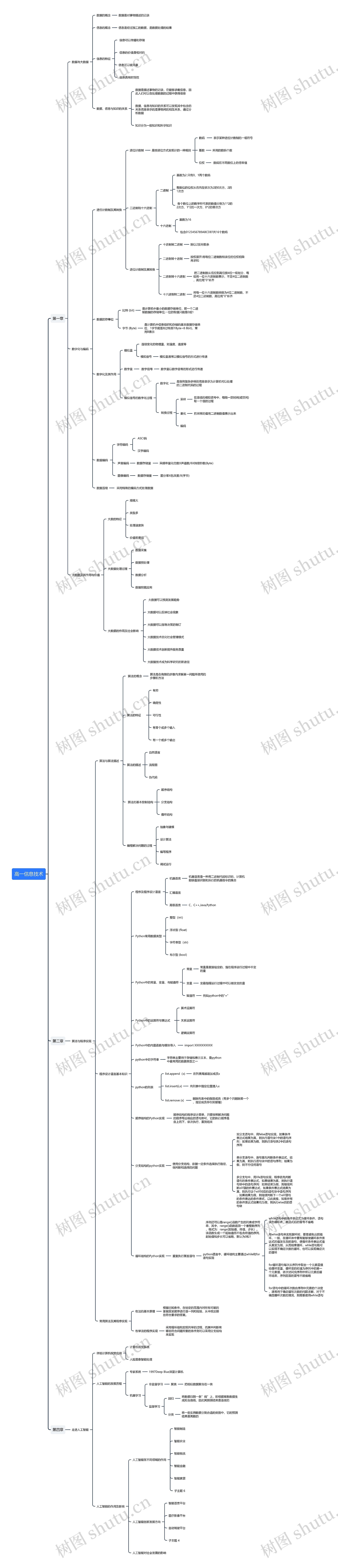 高一信息技术思维导图高清图 高一信息技术思维导图