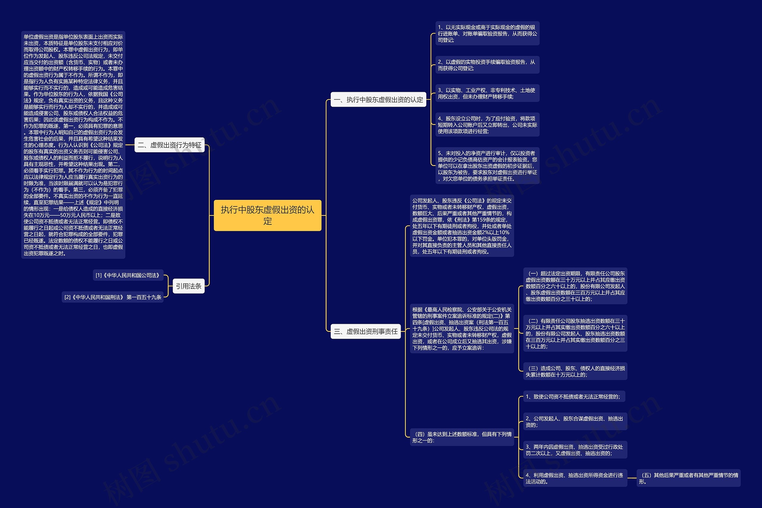 执行中股东虚假出资的认定 执行中股东虚假出资的认定