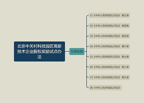 北京中关村科技园区高新技术企业股权奖励试点办法