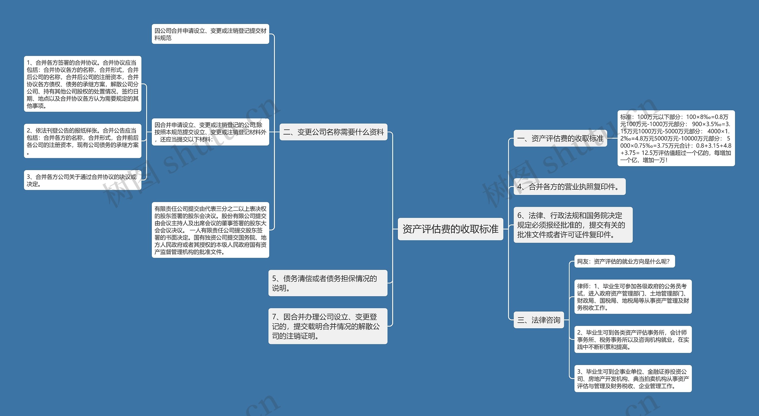 资产评估费的收取标准 资产评估费的收取标准