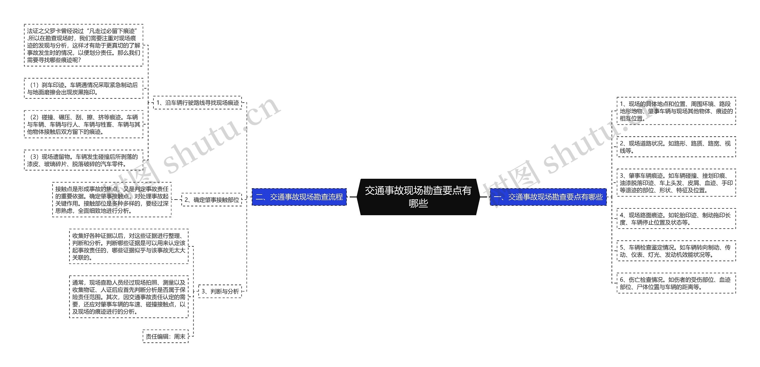 交通事故现场勘查要点有哪些思维导图