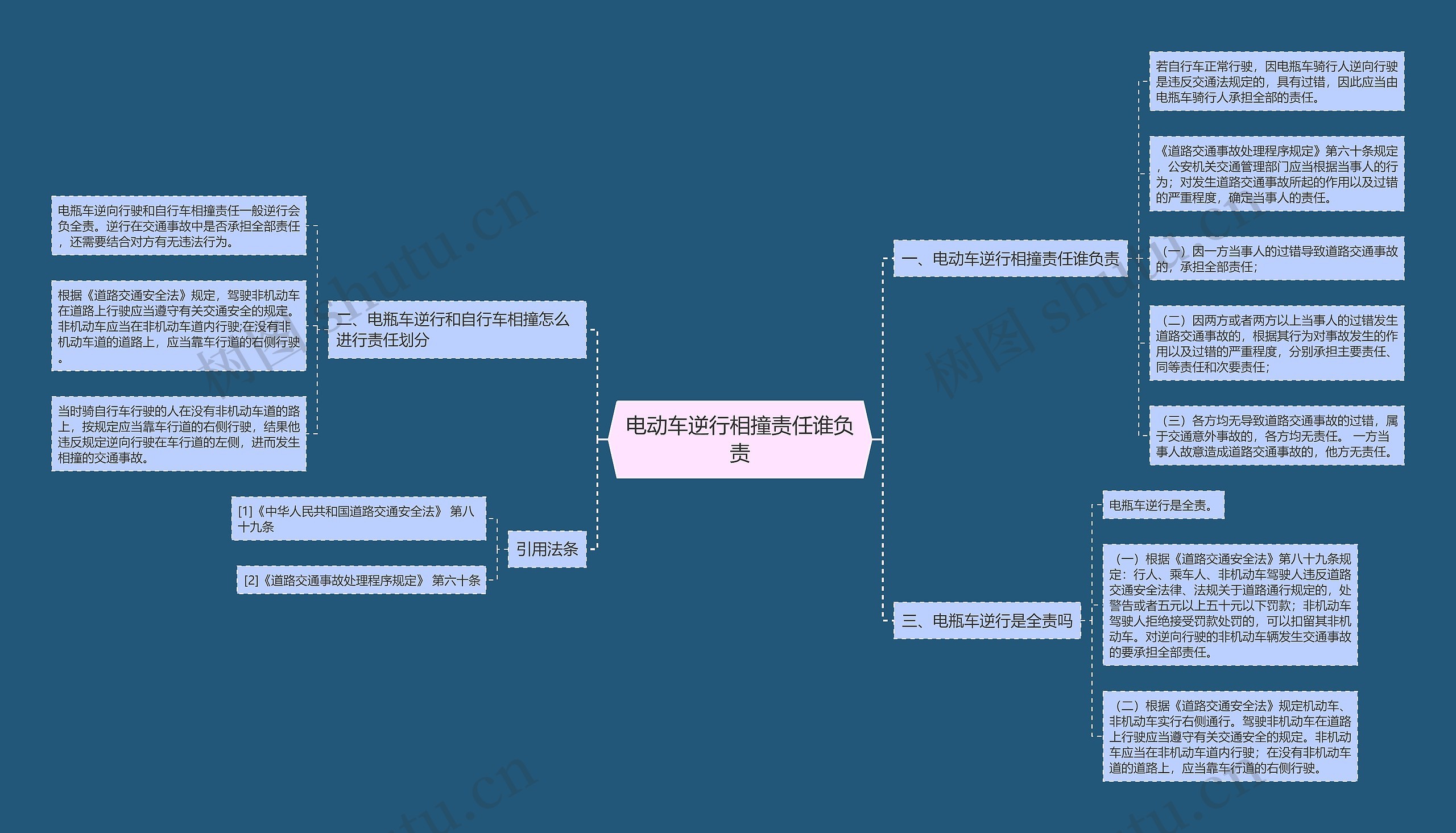 电动车逆行相撞责任谁负责思维导图