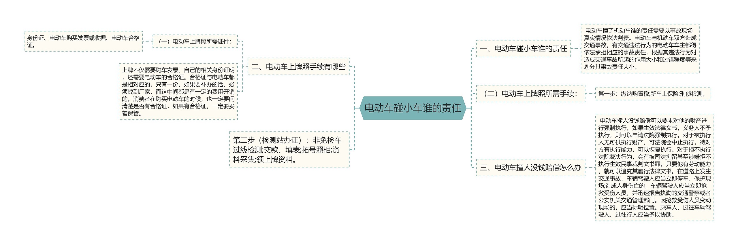 电动车碰小车谁的责任