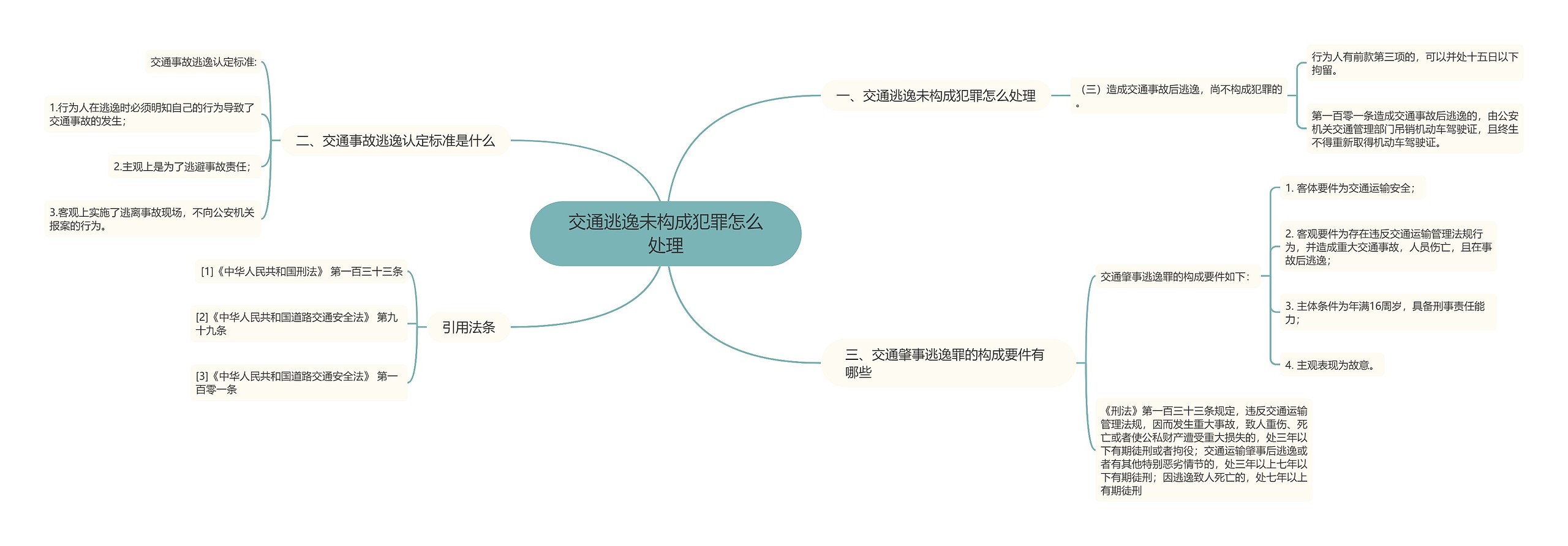 交通逃逸未构成犯罪怎么处理思维导图