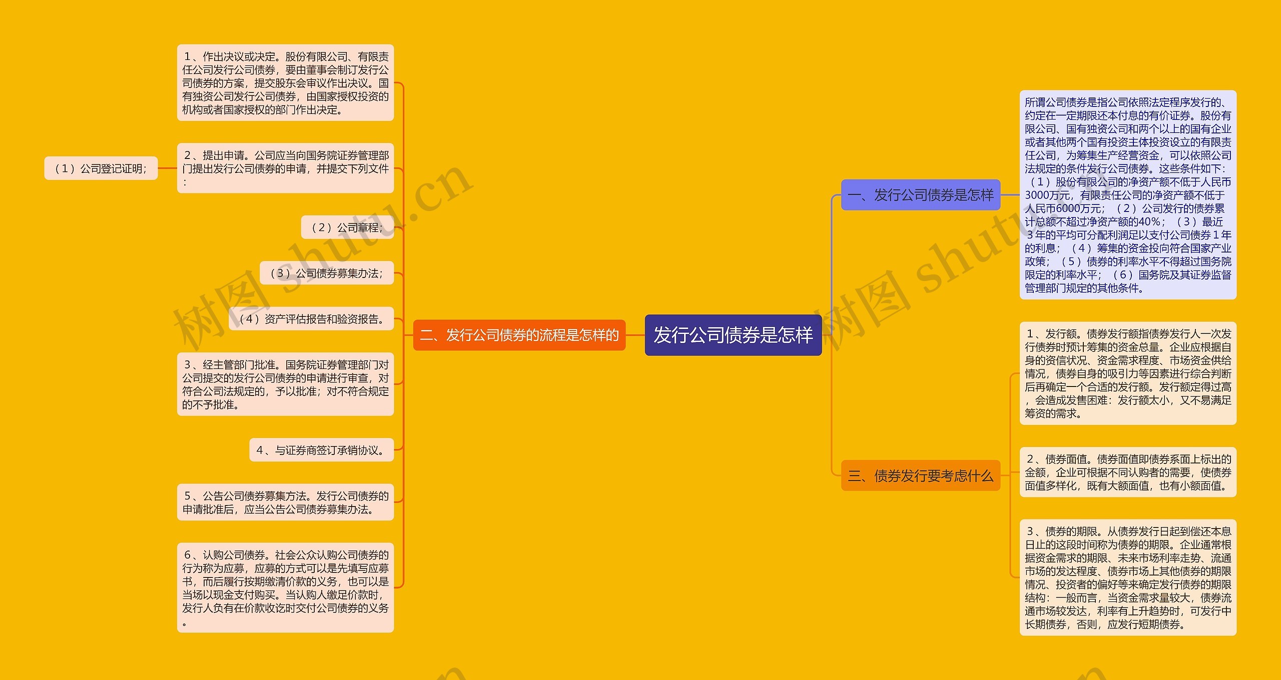 发行公司债券是怎样