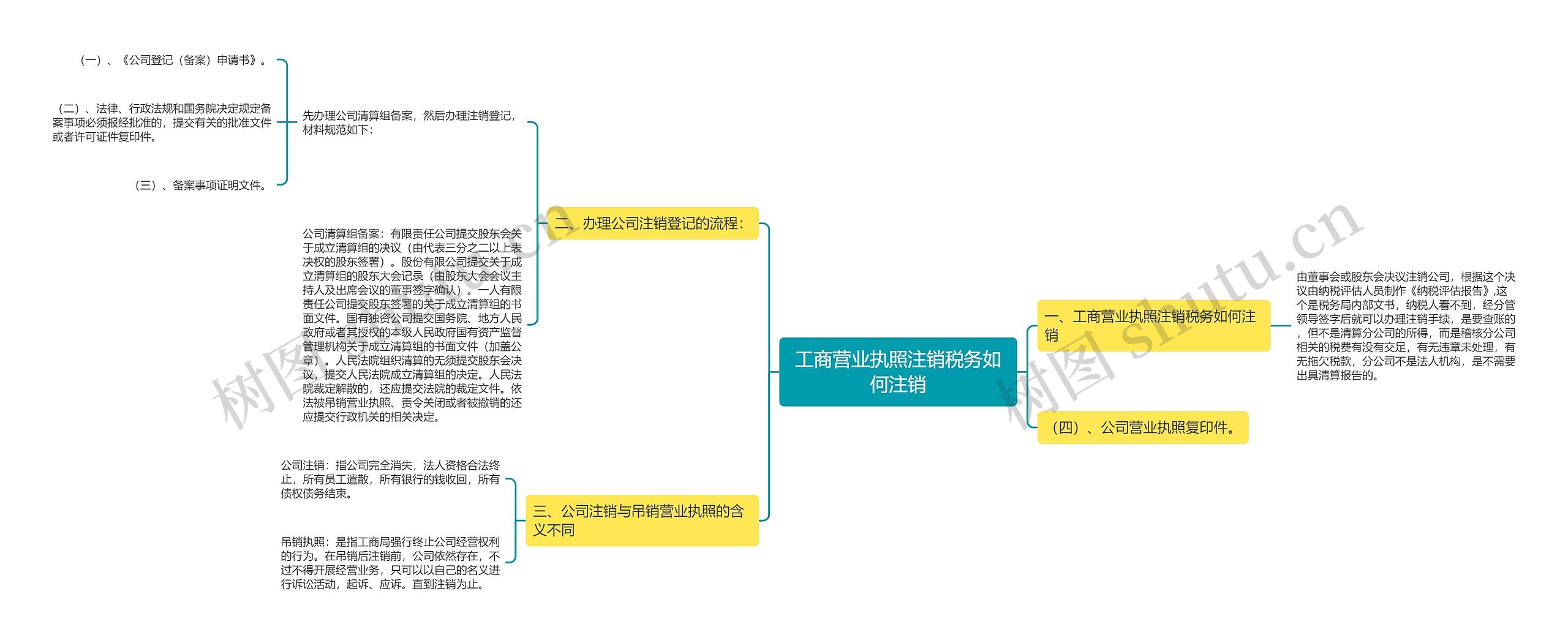 工商营业执照注销税务如何注销