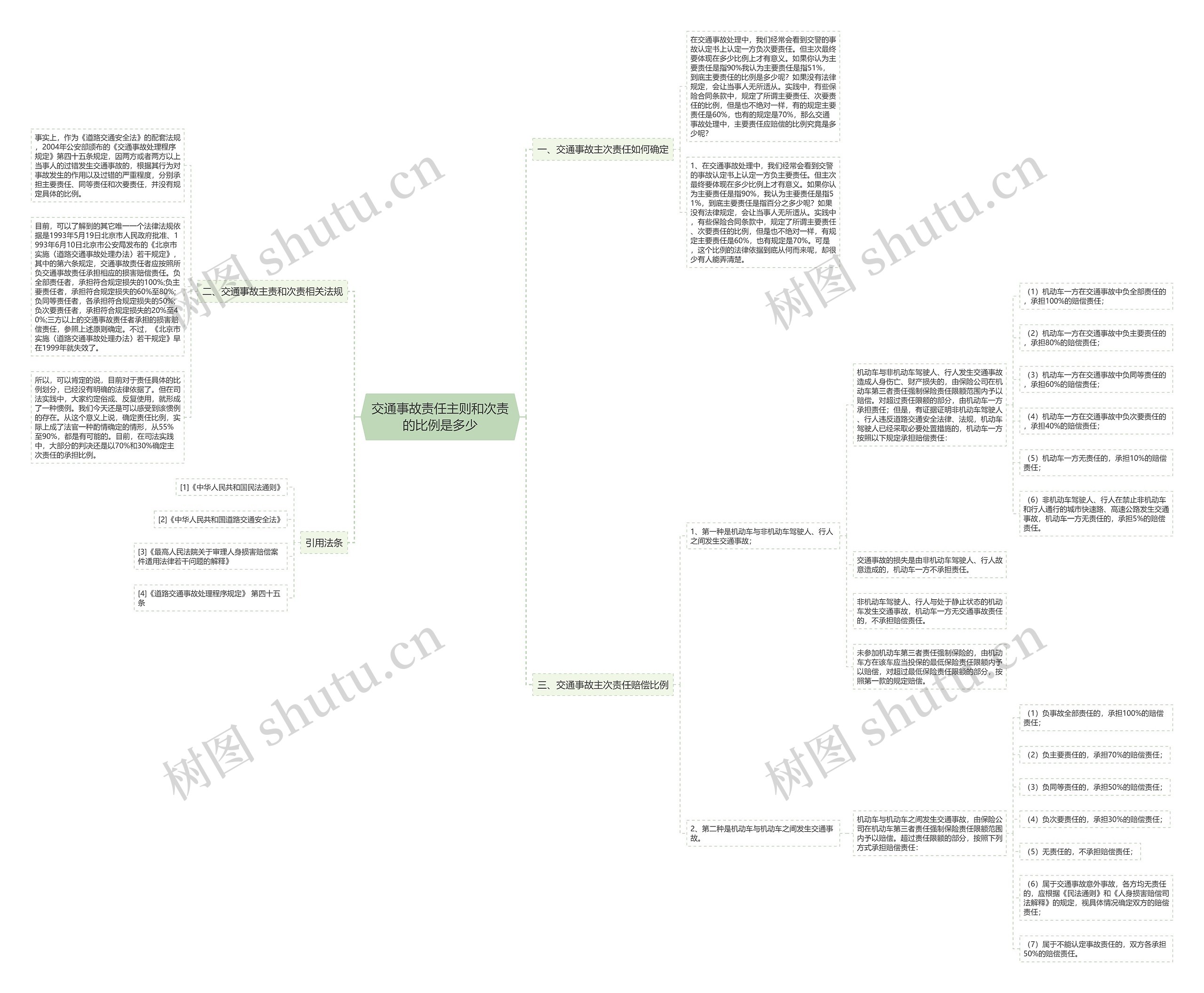 交通事故责任主则和次责的比例是多少思维导图