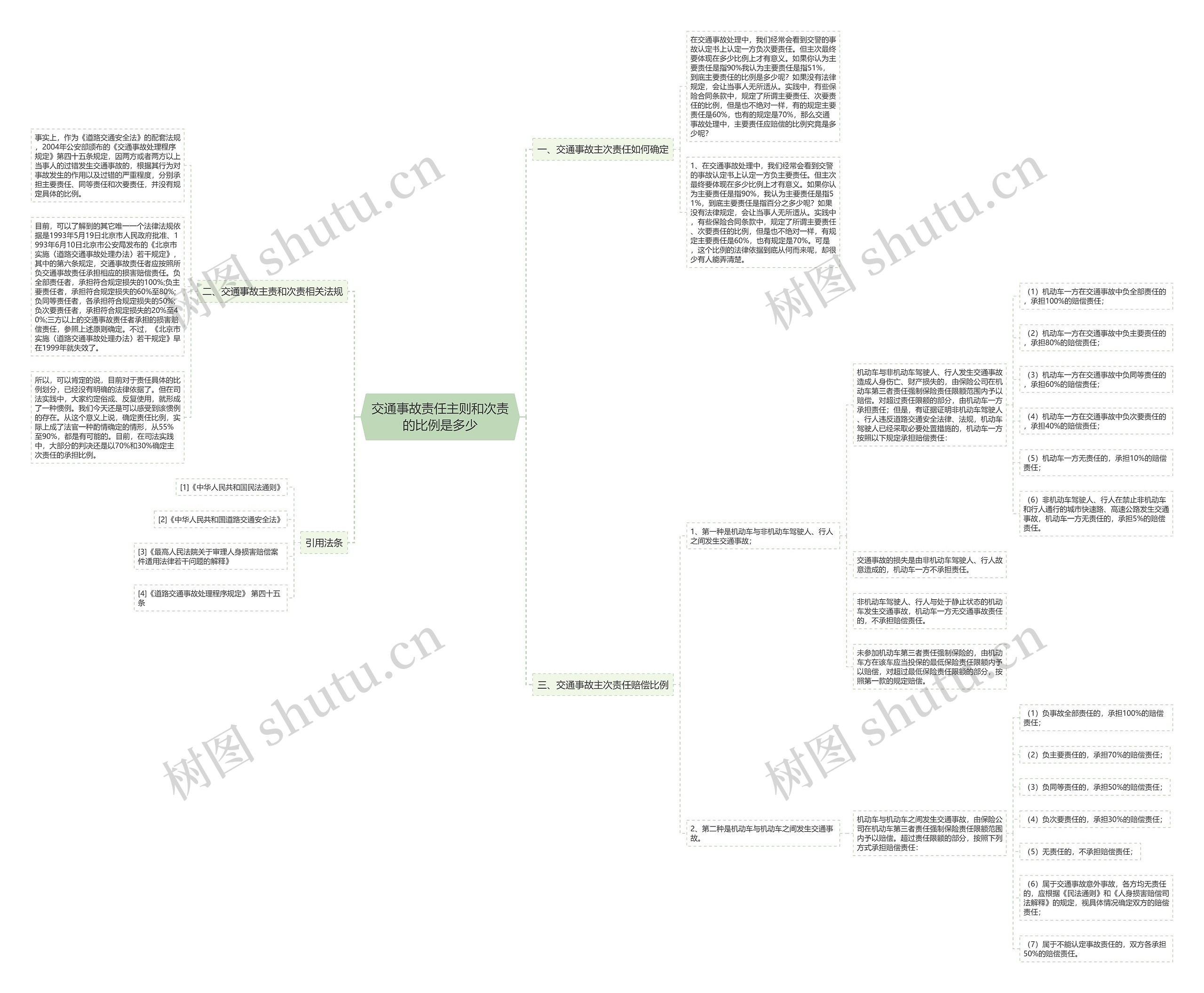交通事故责任主则和次责的比例是多少 交通事故责任主则和次责的比例是多少