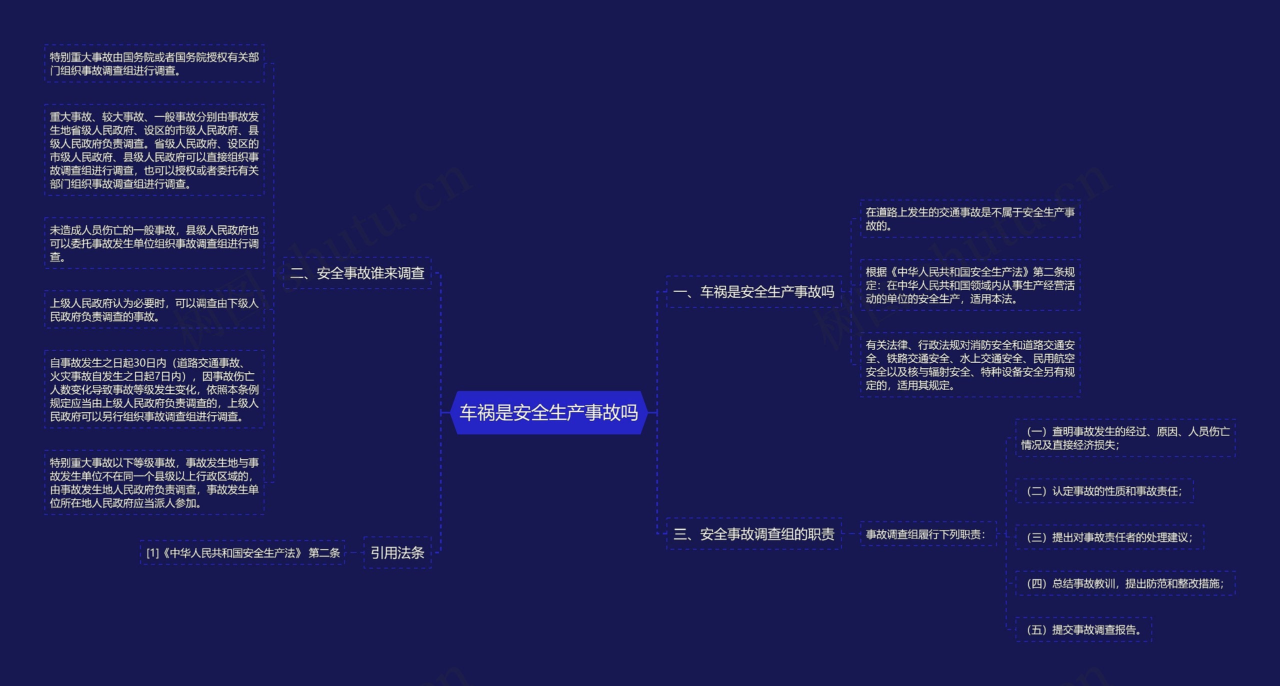 车祸是安全生产事故吗思维导图