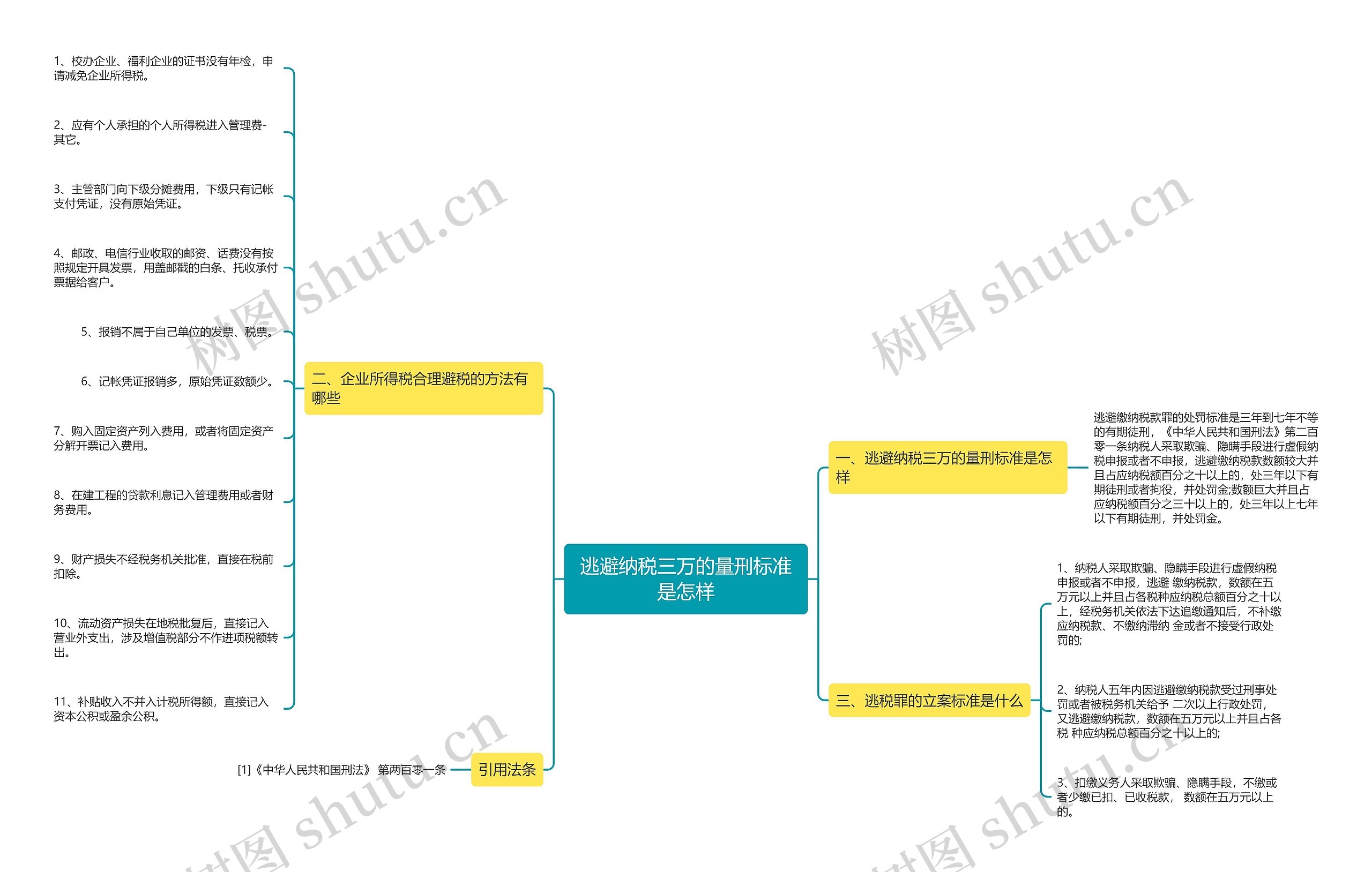 逃避纳税三万的量刑标准是怎样 逃避纳税三万的量刑标准是怎样