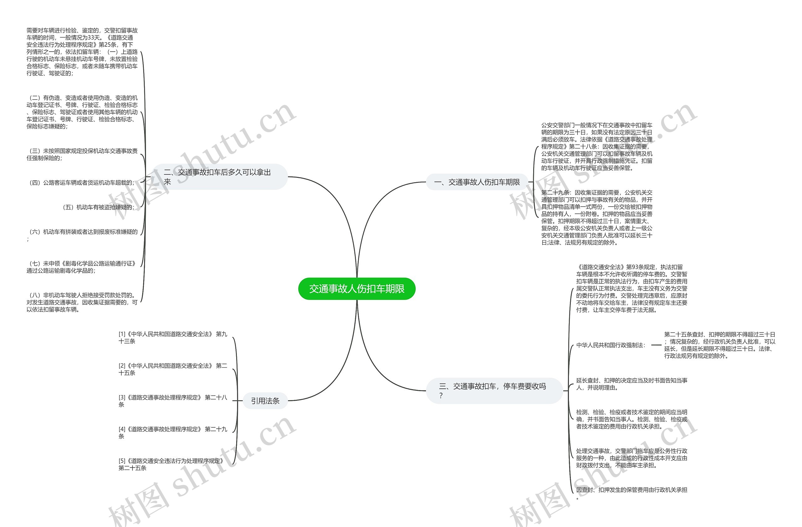 交通事故人伤扣车期限 交通事故人伤扣车期限