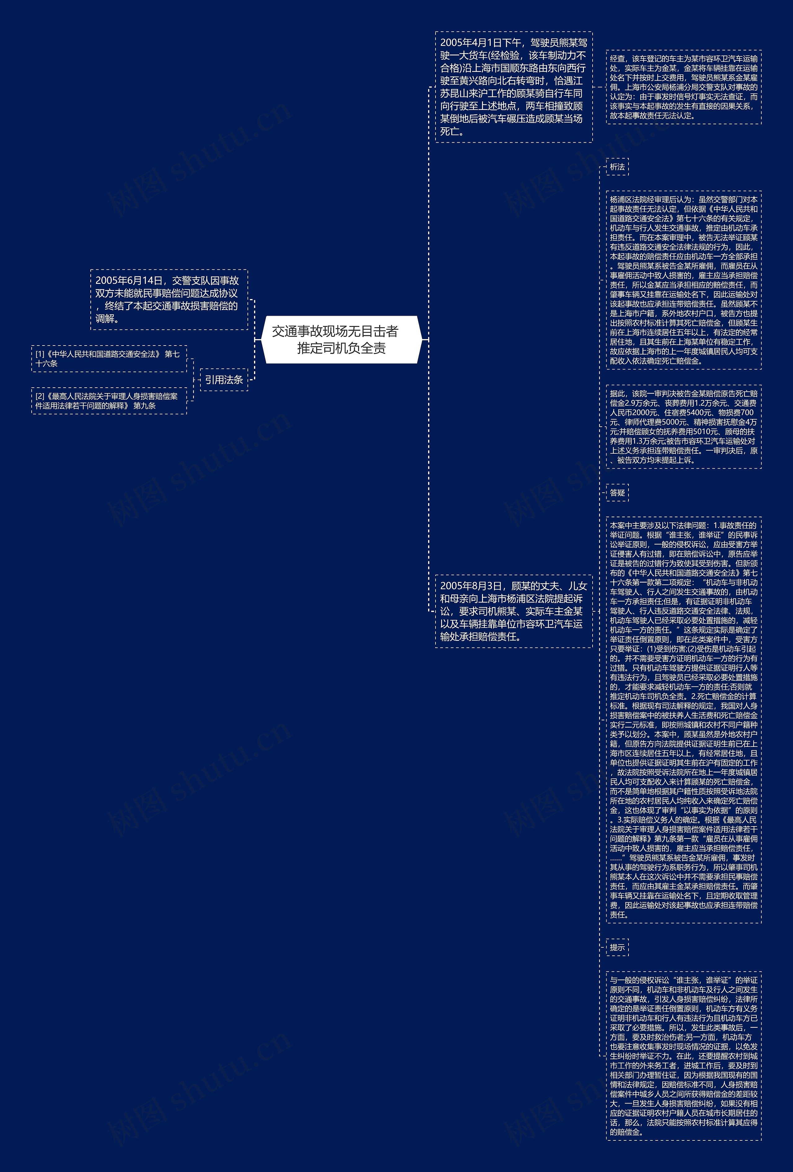 交通事故现场无目击者　推定司机负全责思维导图