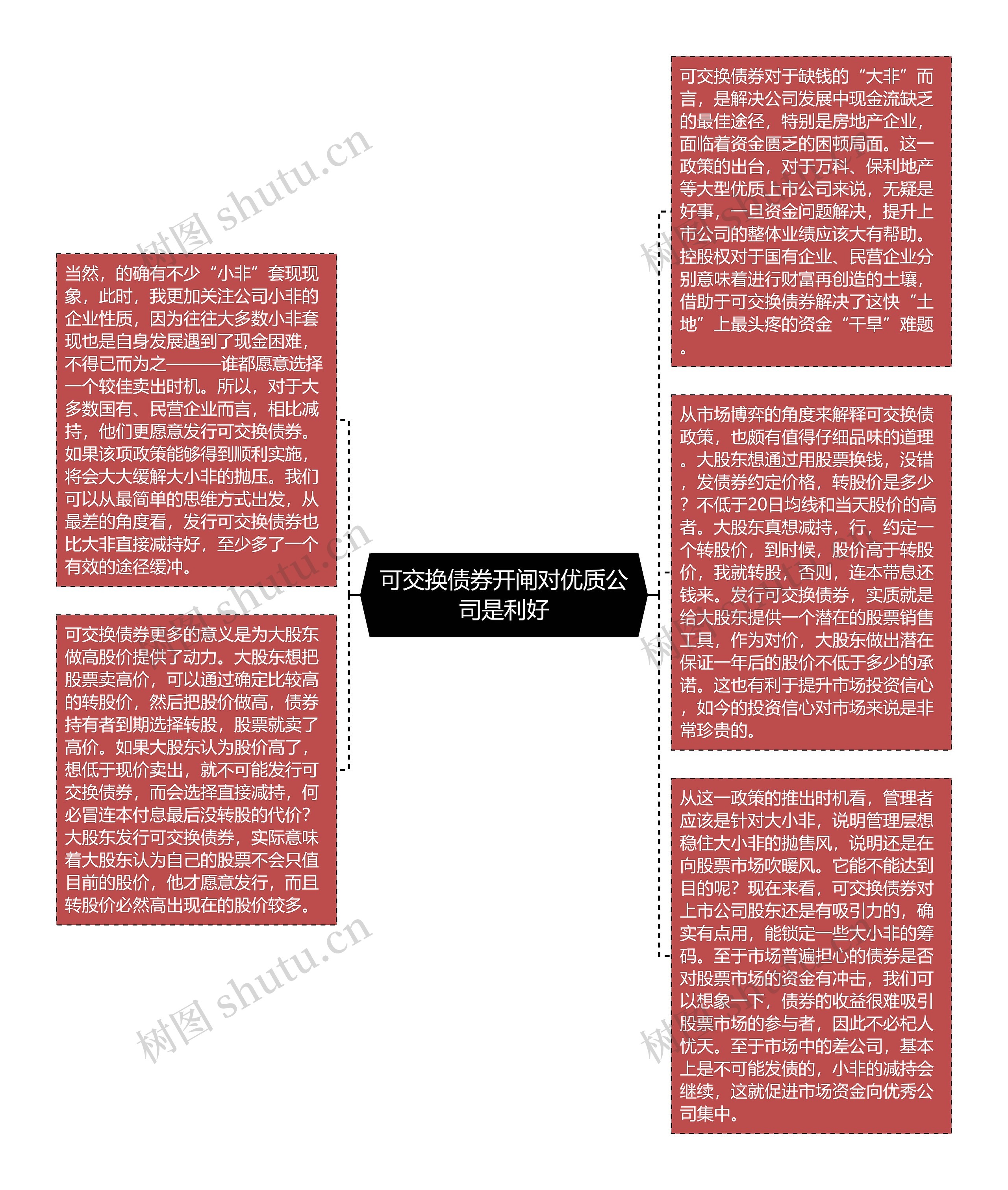 可交换债券开闸对优质公司是利好思维导图