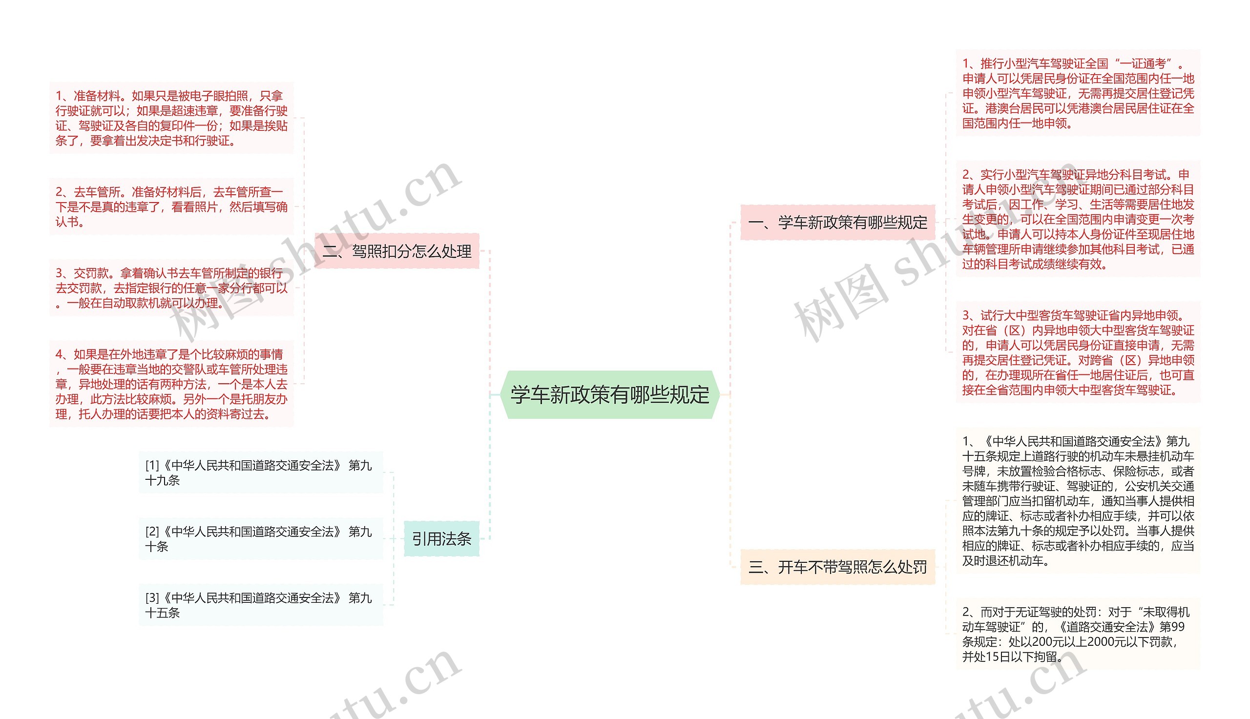 学车新政策有哪些规定思维导图