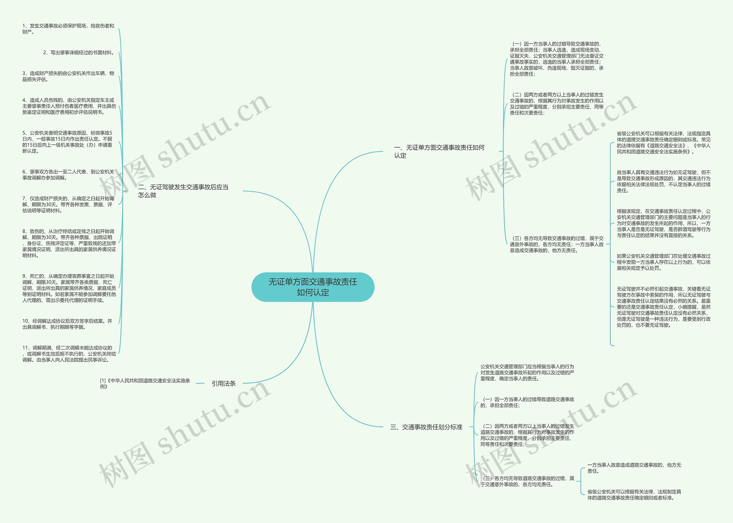 无证单方面交通事故责任如何认定思维导图