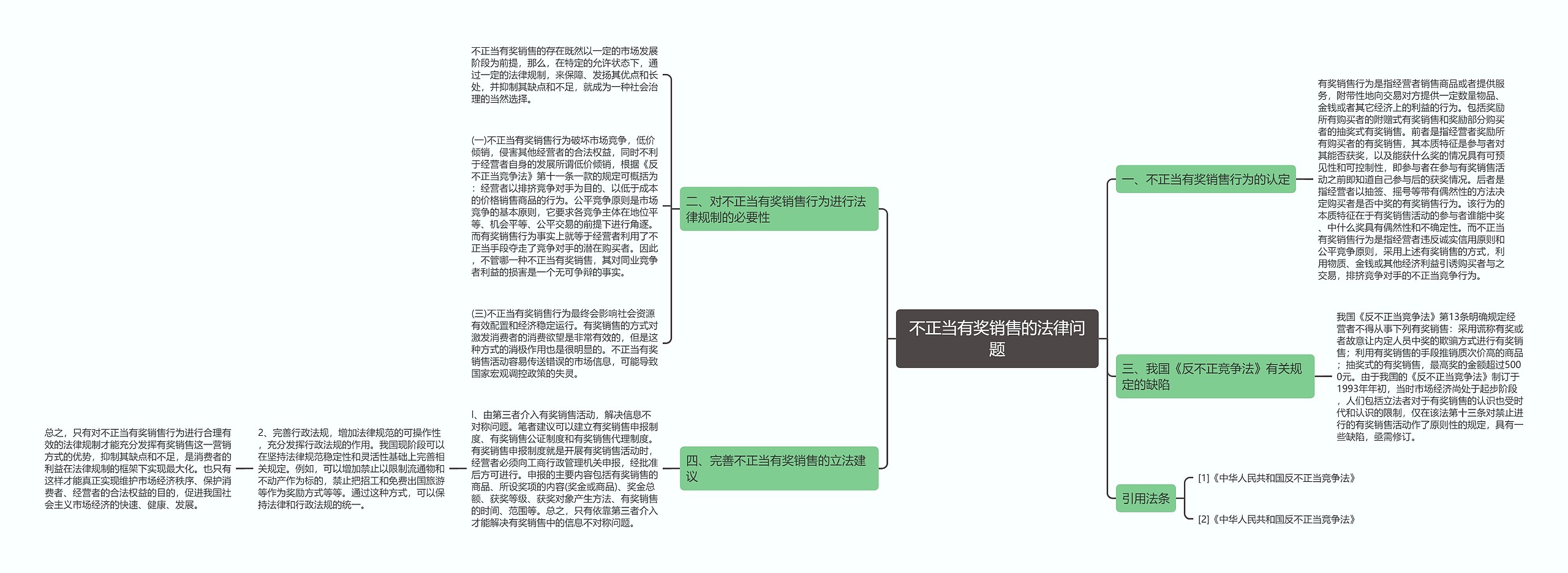 不正当有奖销售的法律问题思维导图