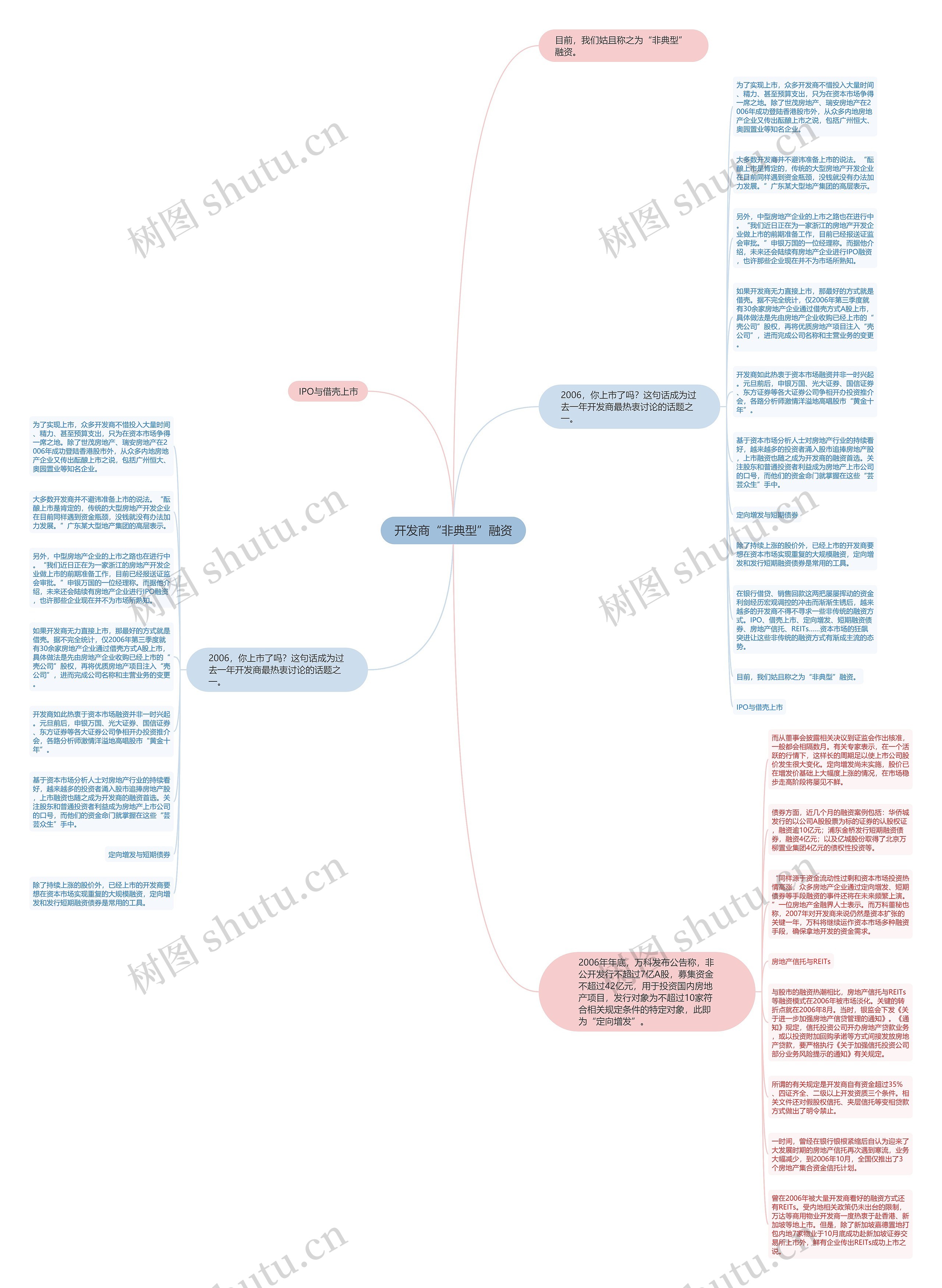 开发商“非典型”融资思维导图