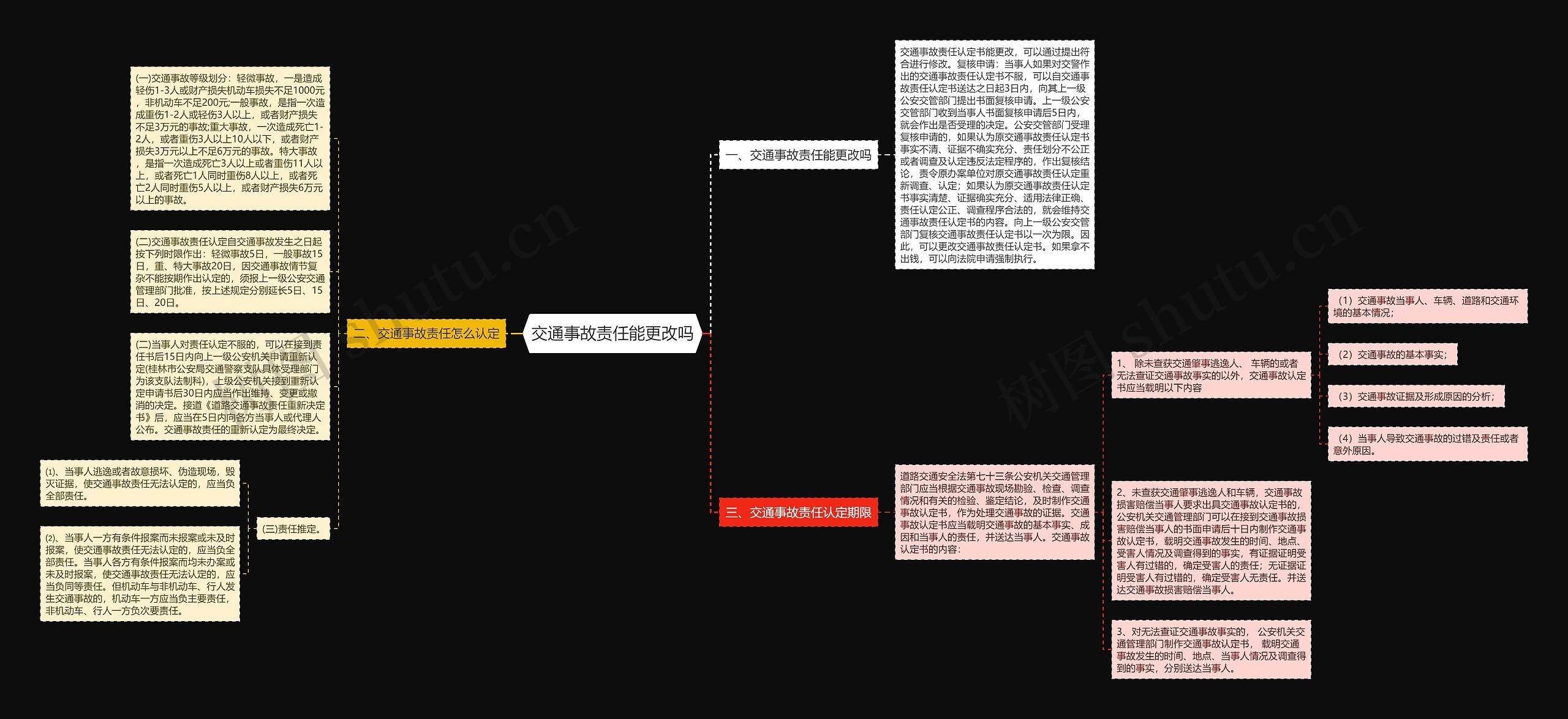 交通事故责任能更改吗