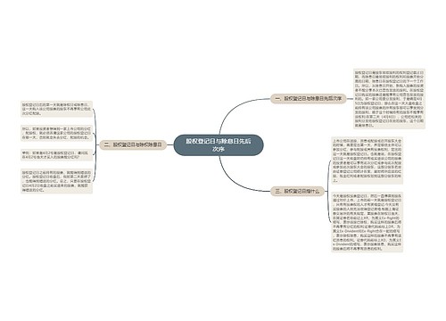 股权登记日与除息日先后次序